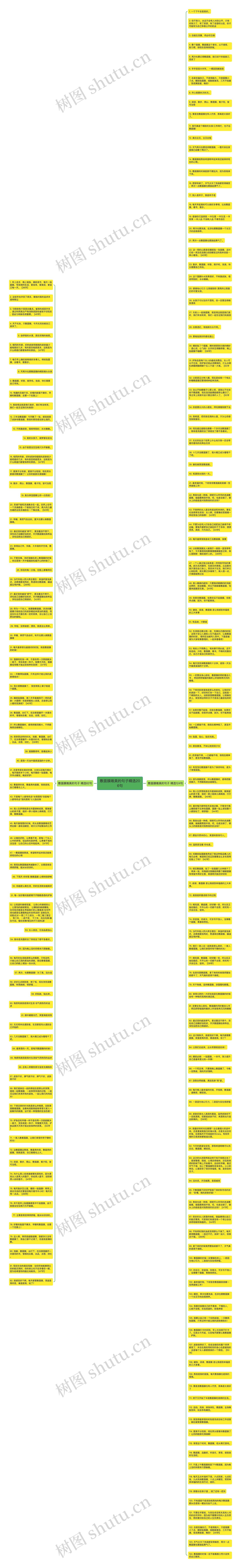 敷面膜唯美的句子精选206句思维导图
