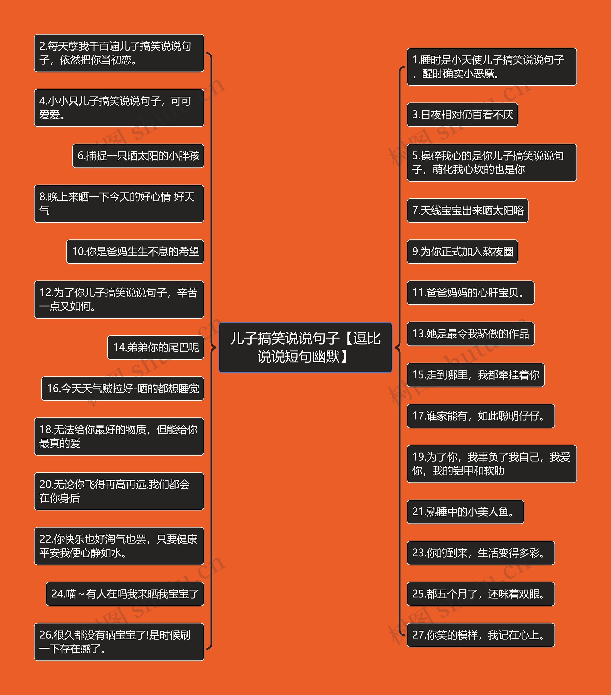 儿子搞笑说说句子【逗比说说短句幽默】思维导图