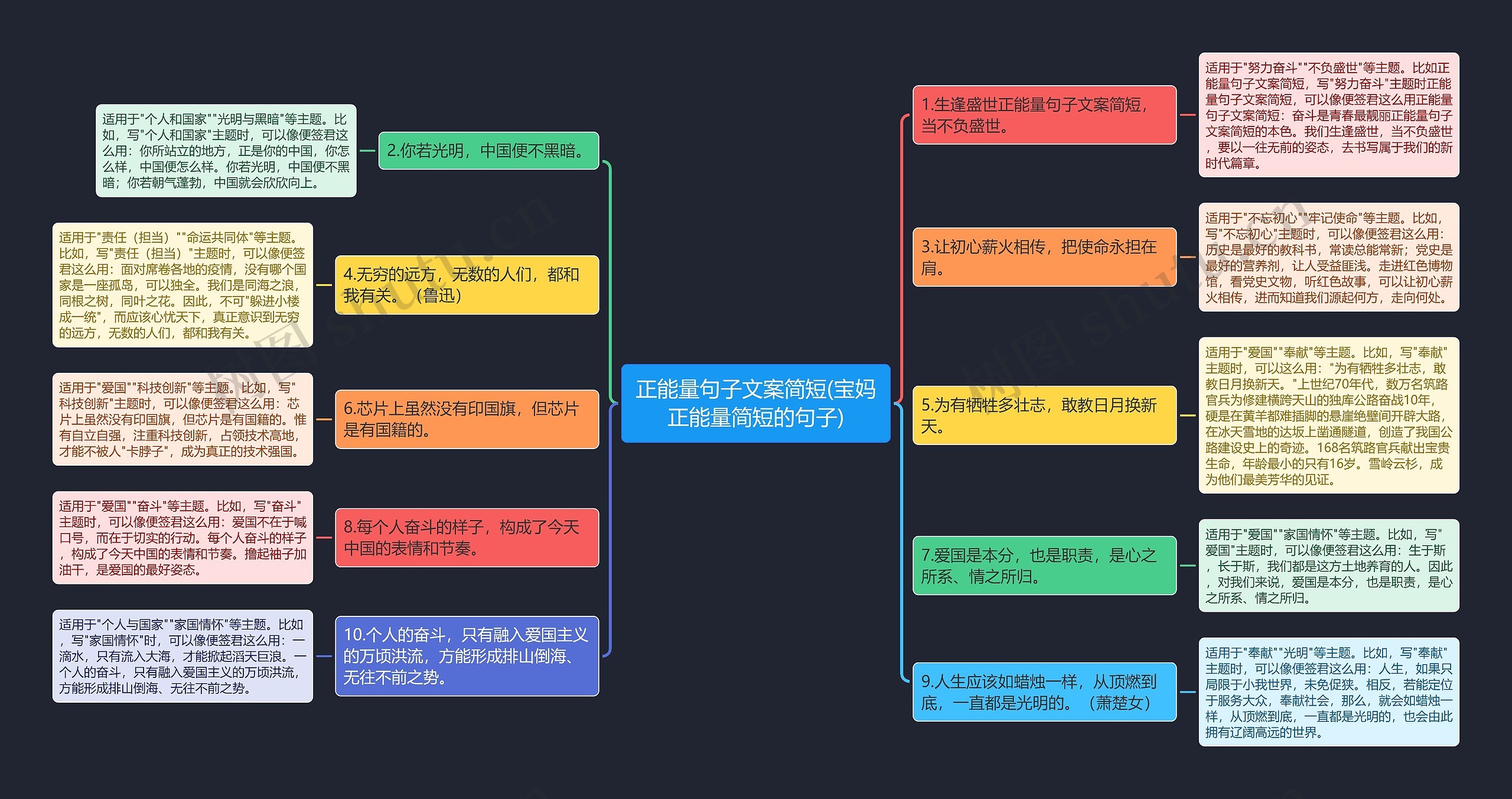 正能量句子文案简短(宝妈正能量简短的句子)思维导图