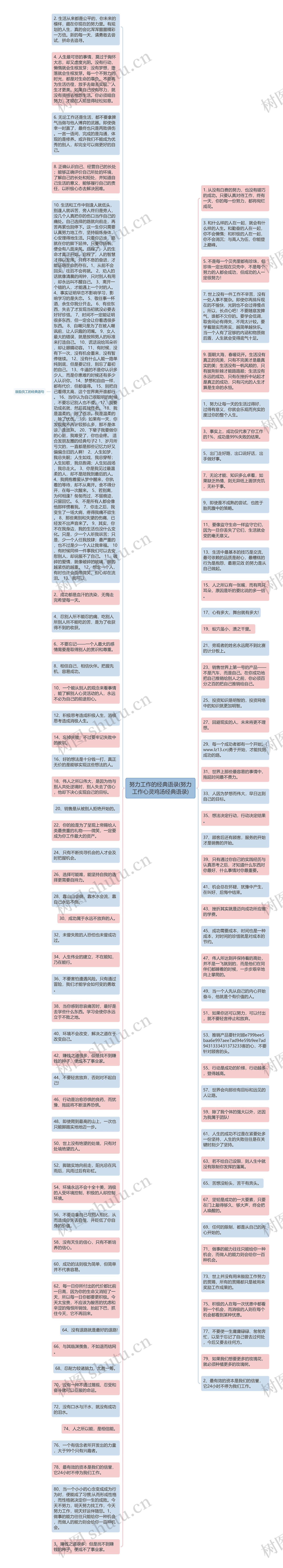 努力工作的经典语录(努力工作心灵鸡汤经典语录)