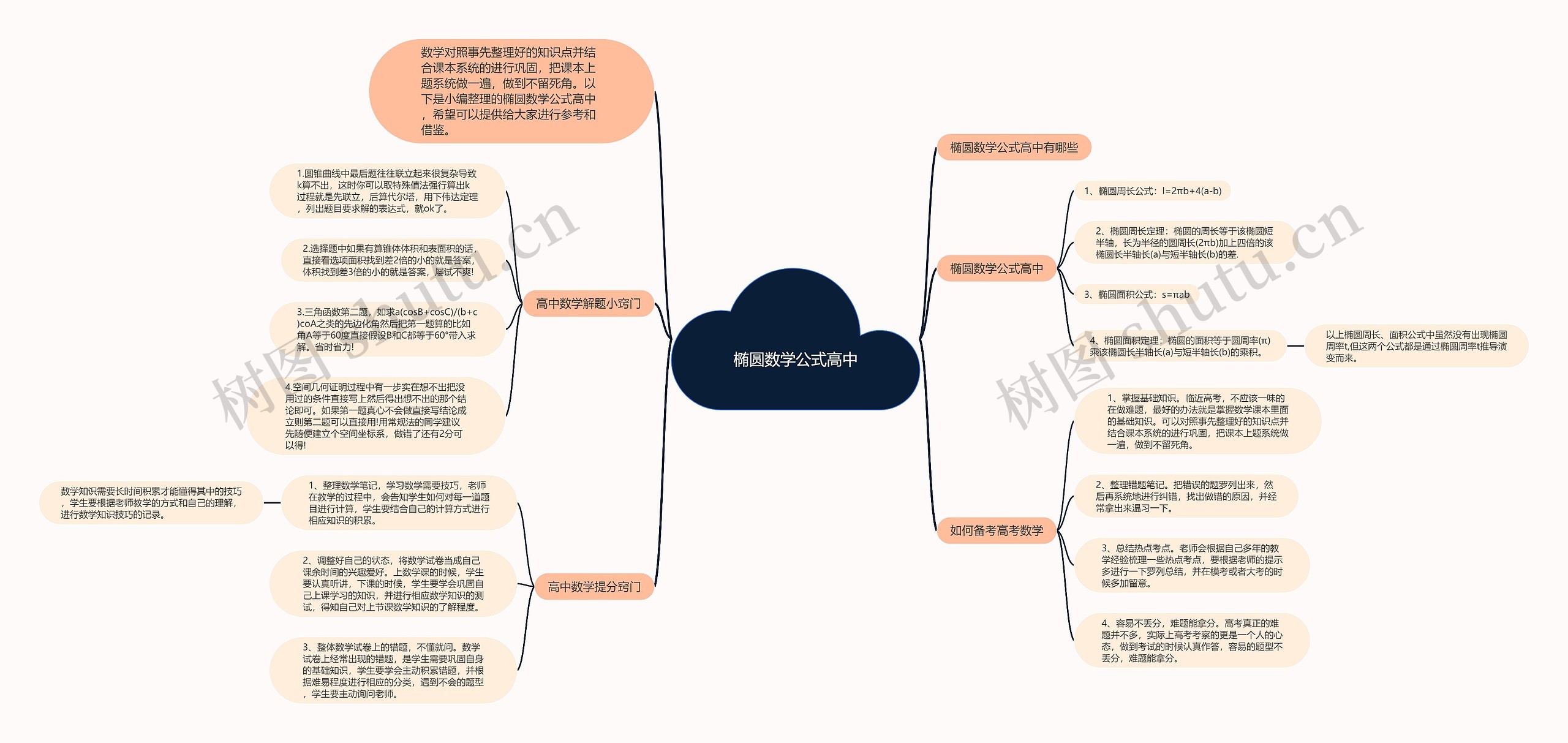 椭圆数学公式高中