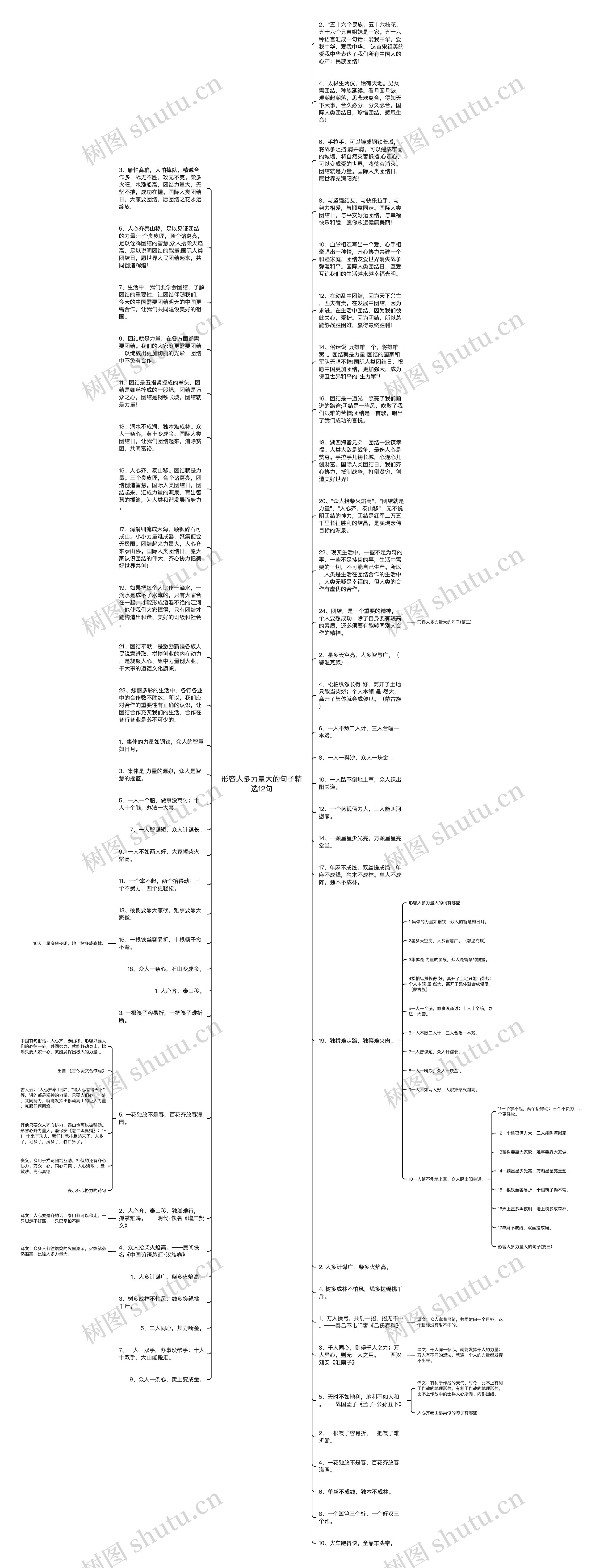 形容人多力量大的句子精选12句思维导图