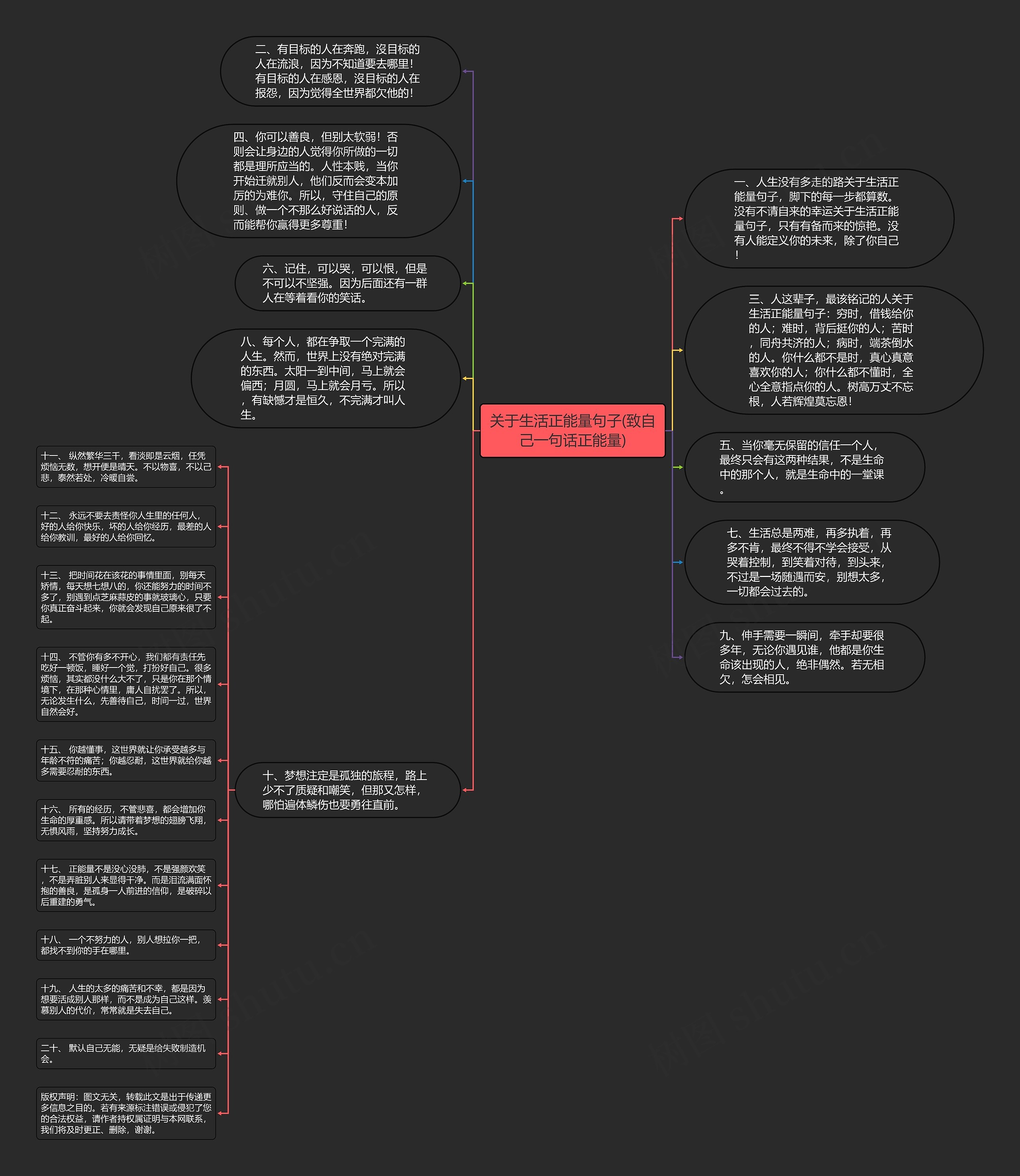 关于生活正能量句子(致自己一句话正能量)思维导图