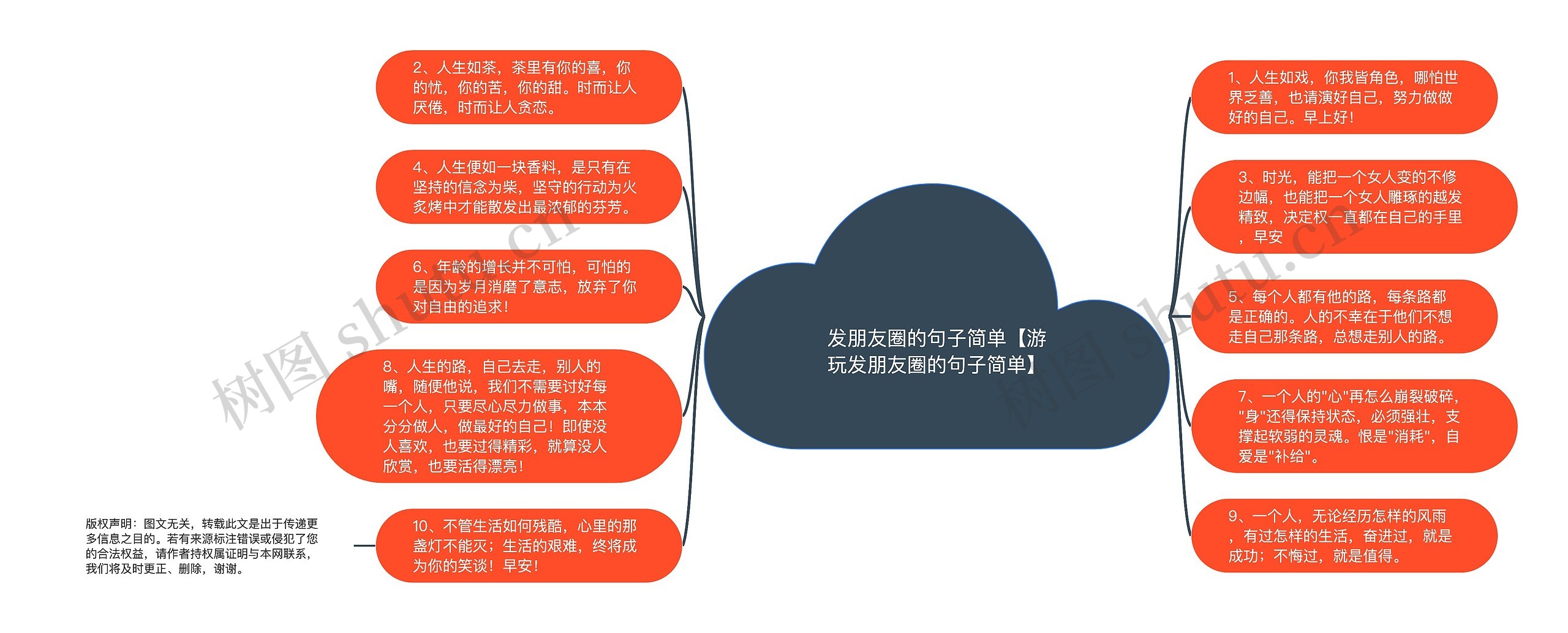 发朋友圈的句子简单【游玩发朋友圈的句子简单】思维导图