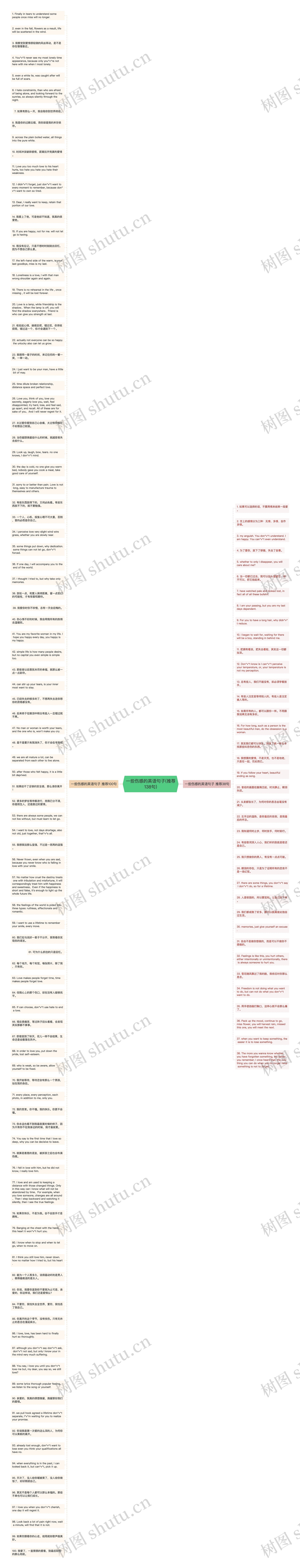 一些伤感的英语句子(推荐138句)思维导图