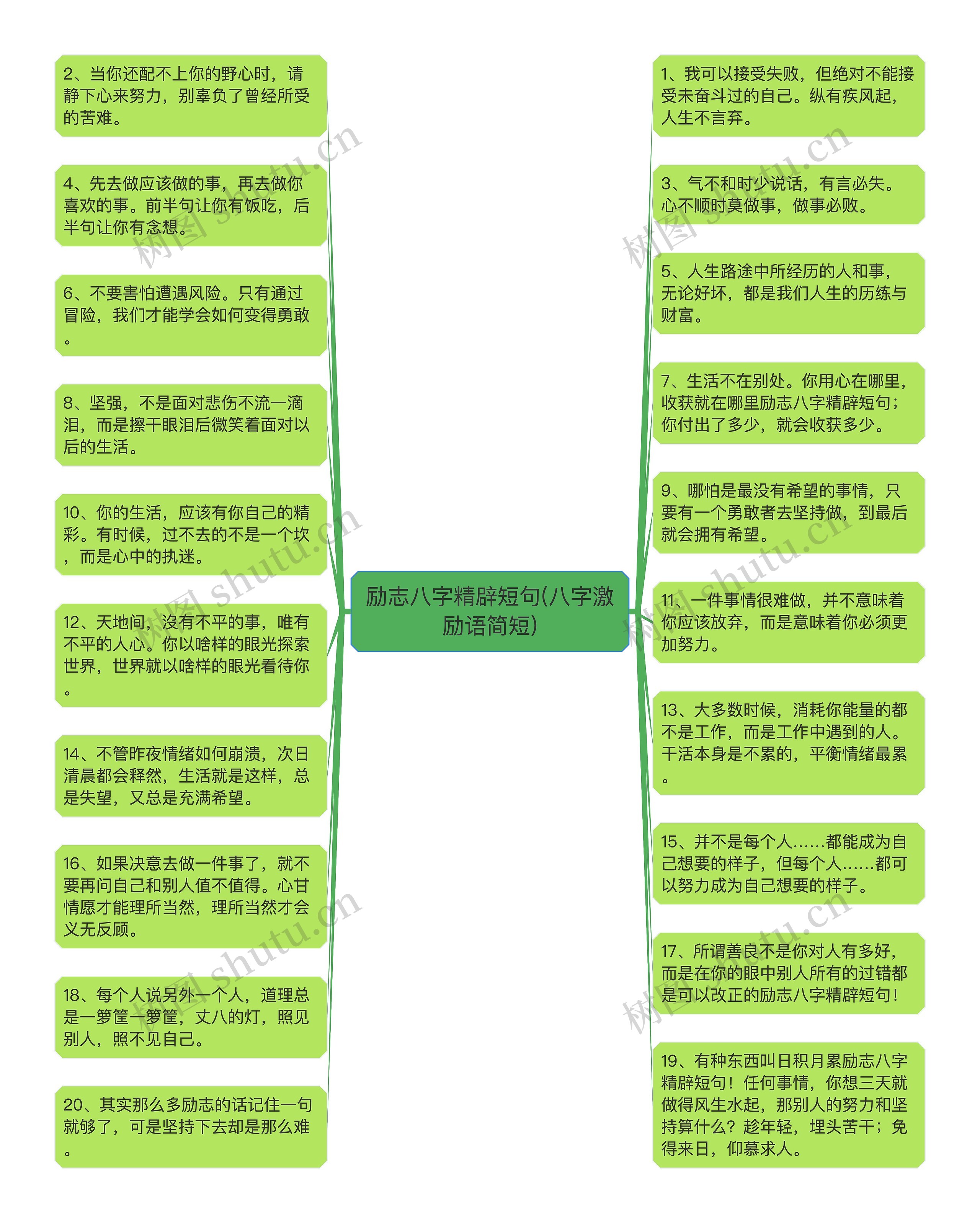 励志八字精辟短句(八字激励语简短)思维导图