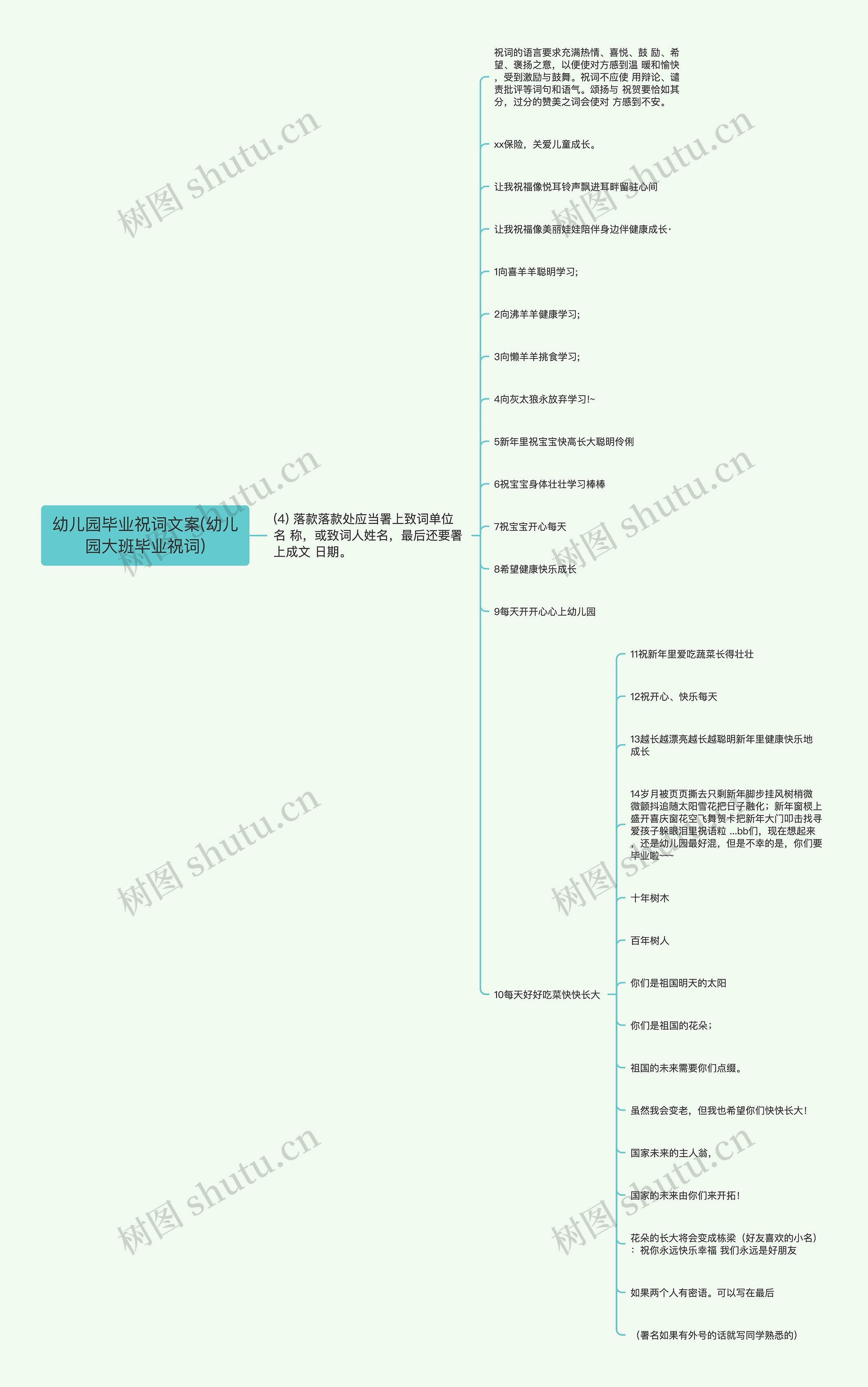 幼儿园毕业祝词文案(幼儿园大班毕业祝词)思维导图