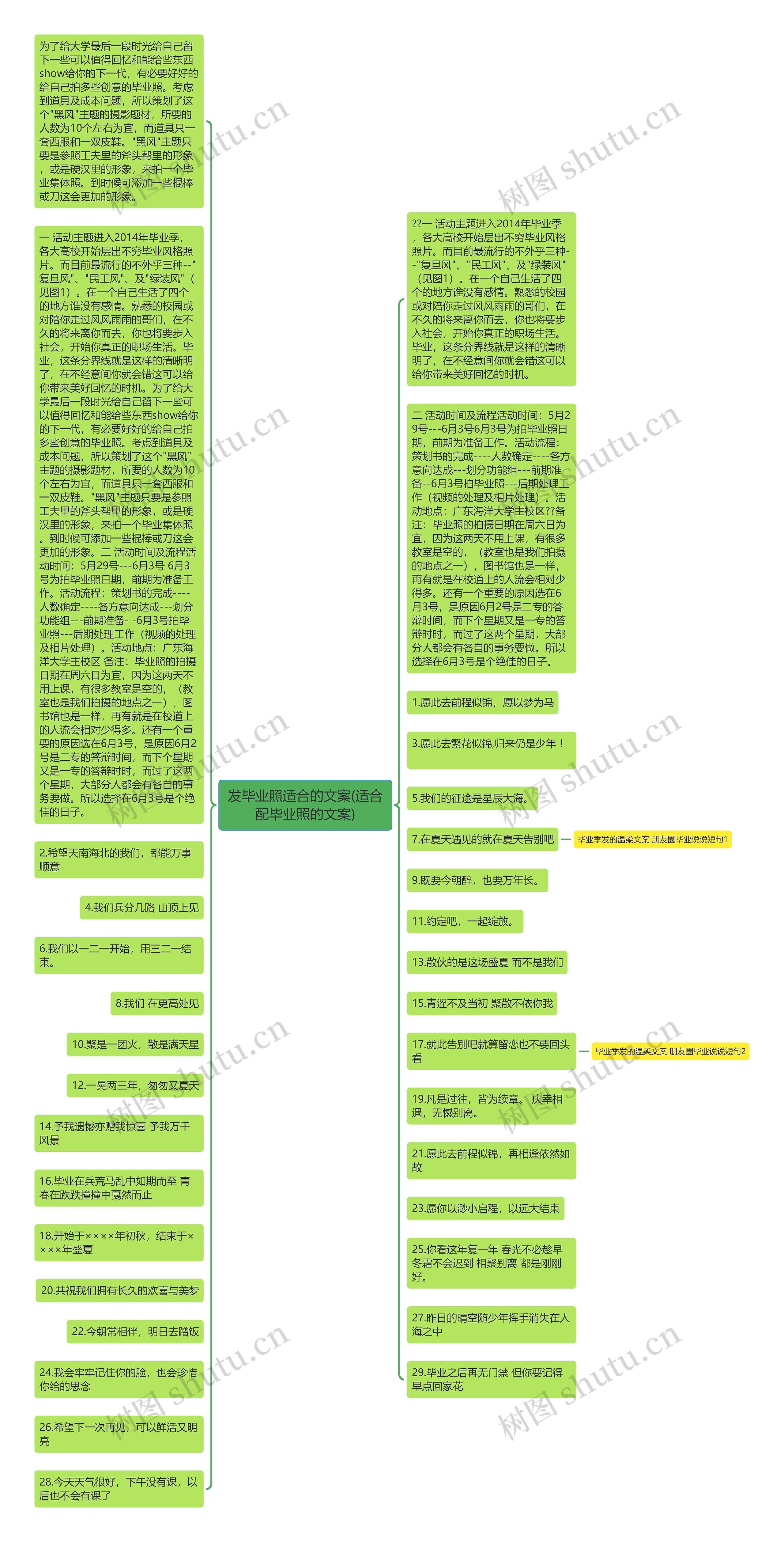 发毕业照适合的文案(适合配毕业照的文案)思维导图