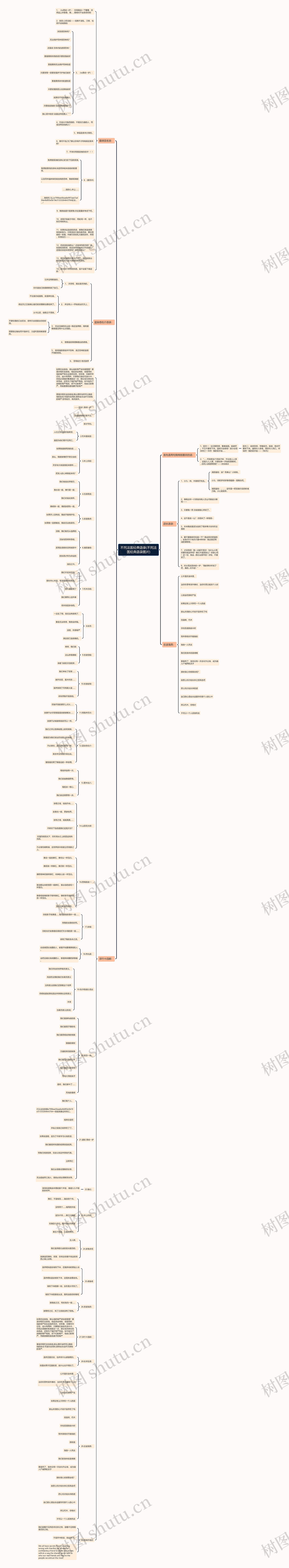 不死法医经典语录(不死法医经典语录图片)思维导图
