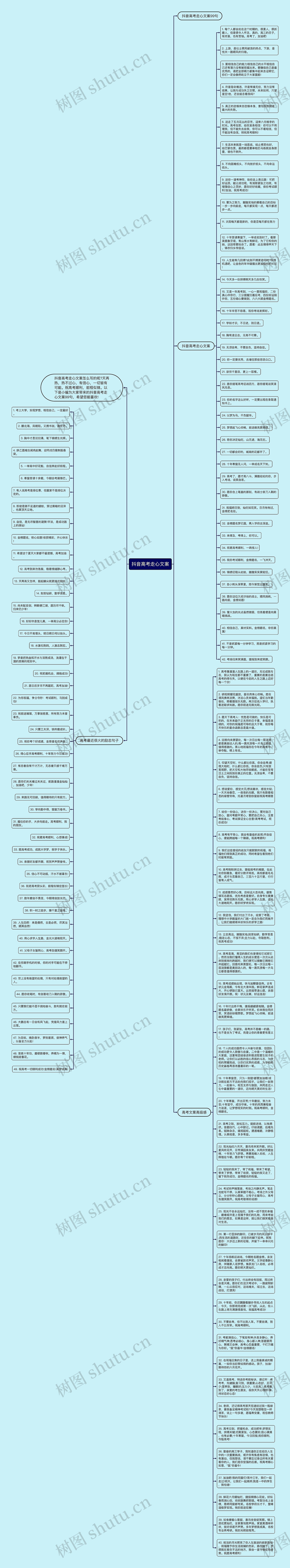 抖音高考走心文案思维导图