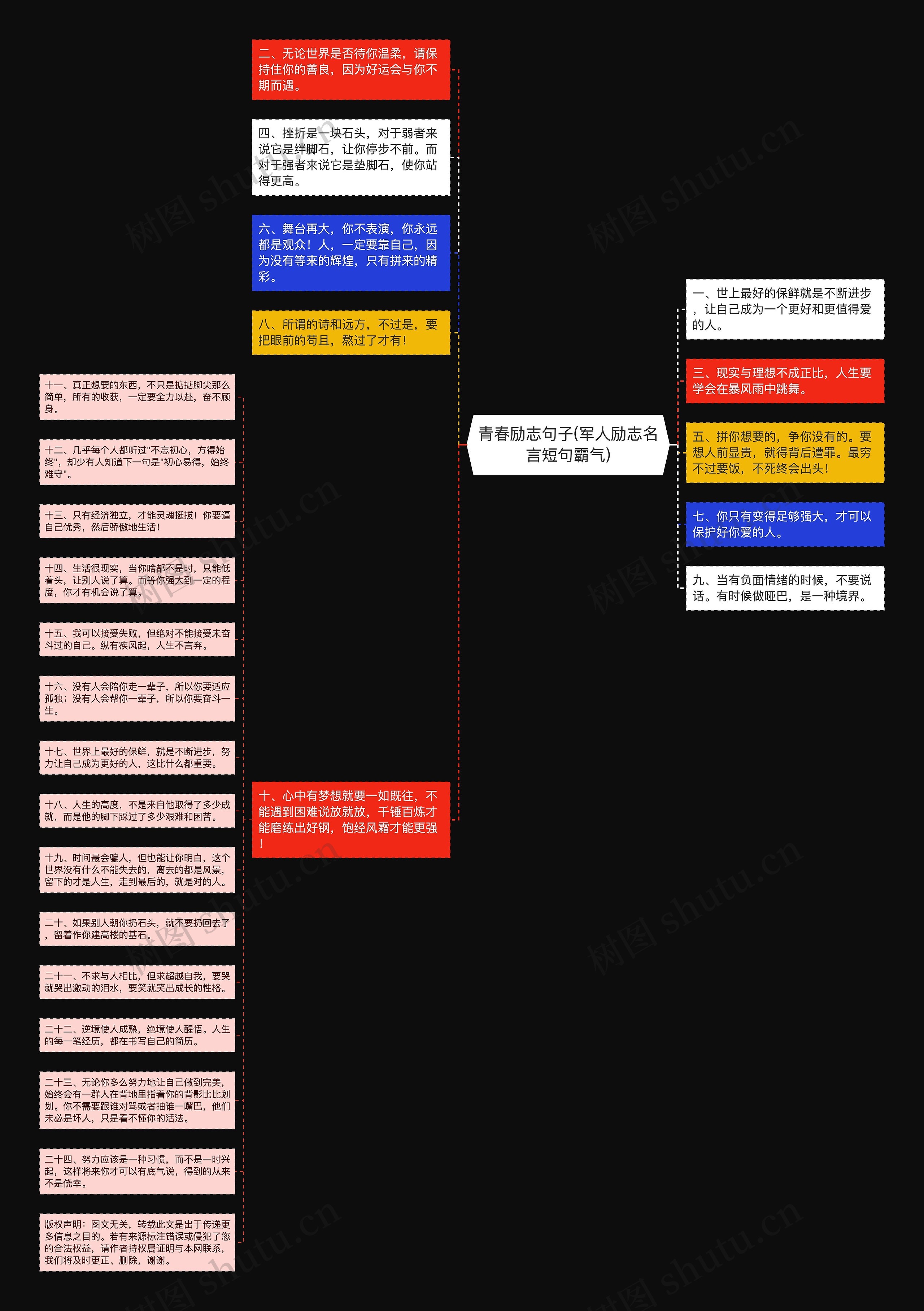 青春励志句子(军人励志名言短句霸气)