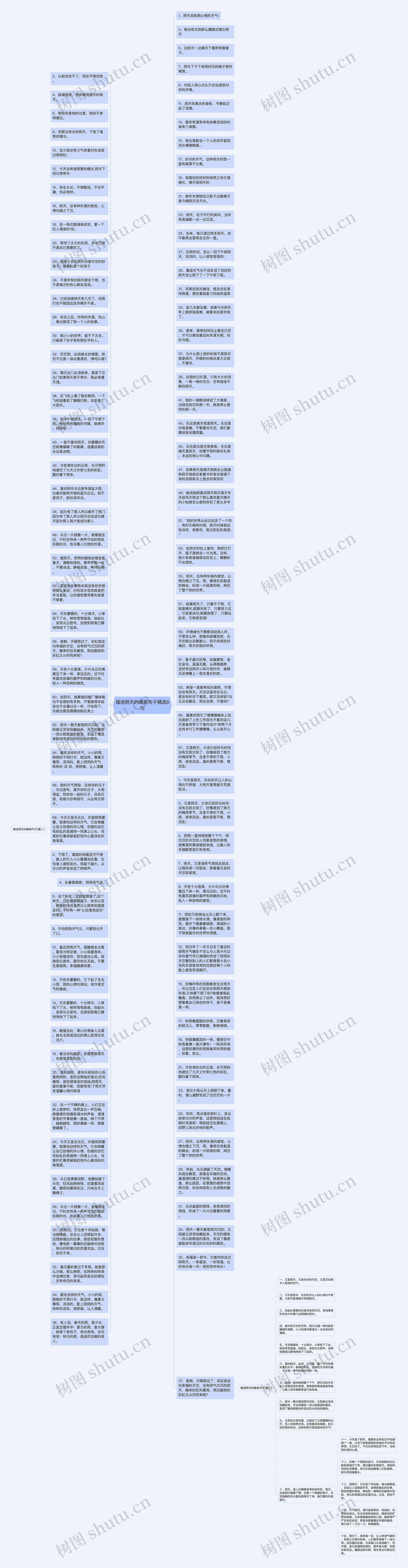 描述阴天的唯美句子精选8句思维导图
