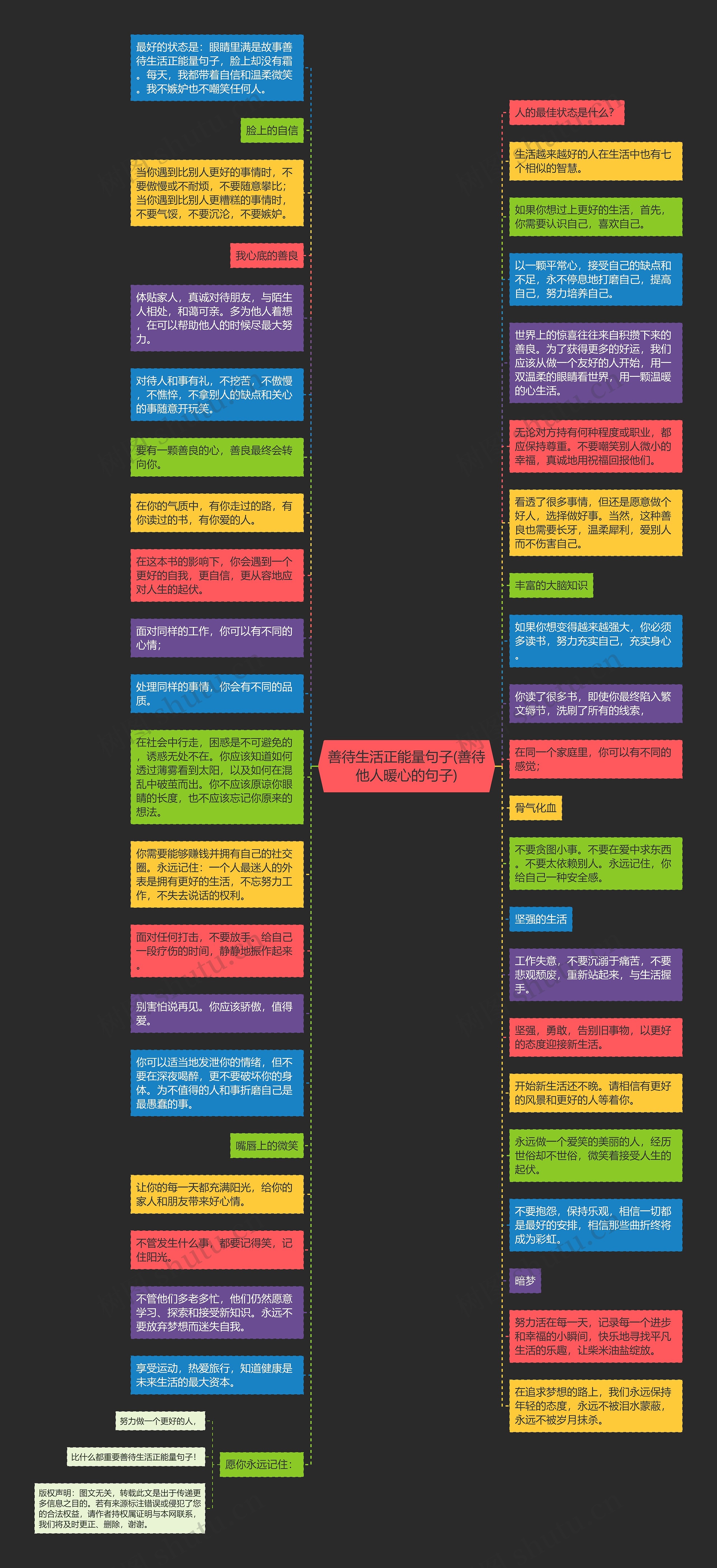 善待生活正能量句子(善待他人暖心的句子)思维导图