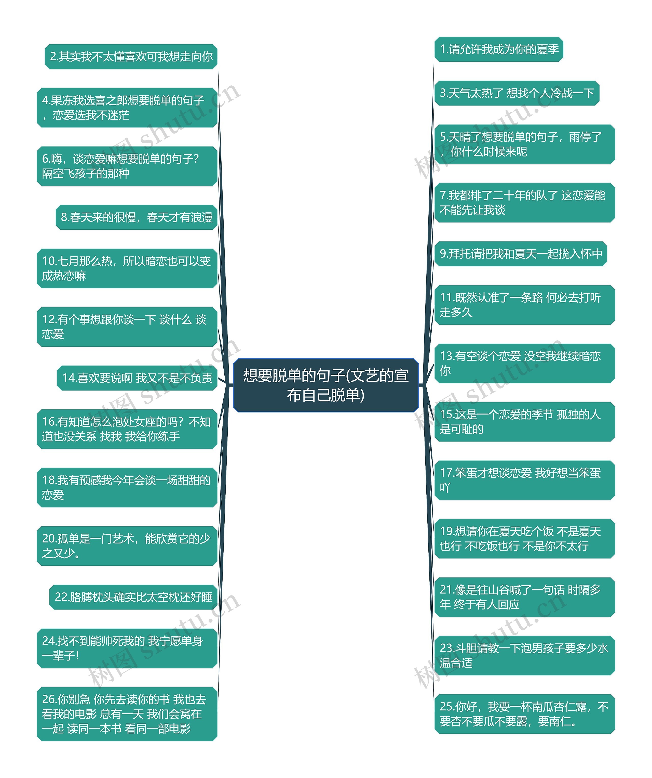 想要脱单的句子(文艺的宣布自己脱单) 想要脱单的句子(文艺的宣布自己脱单)