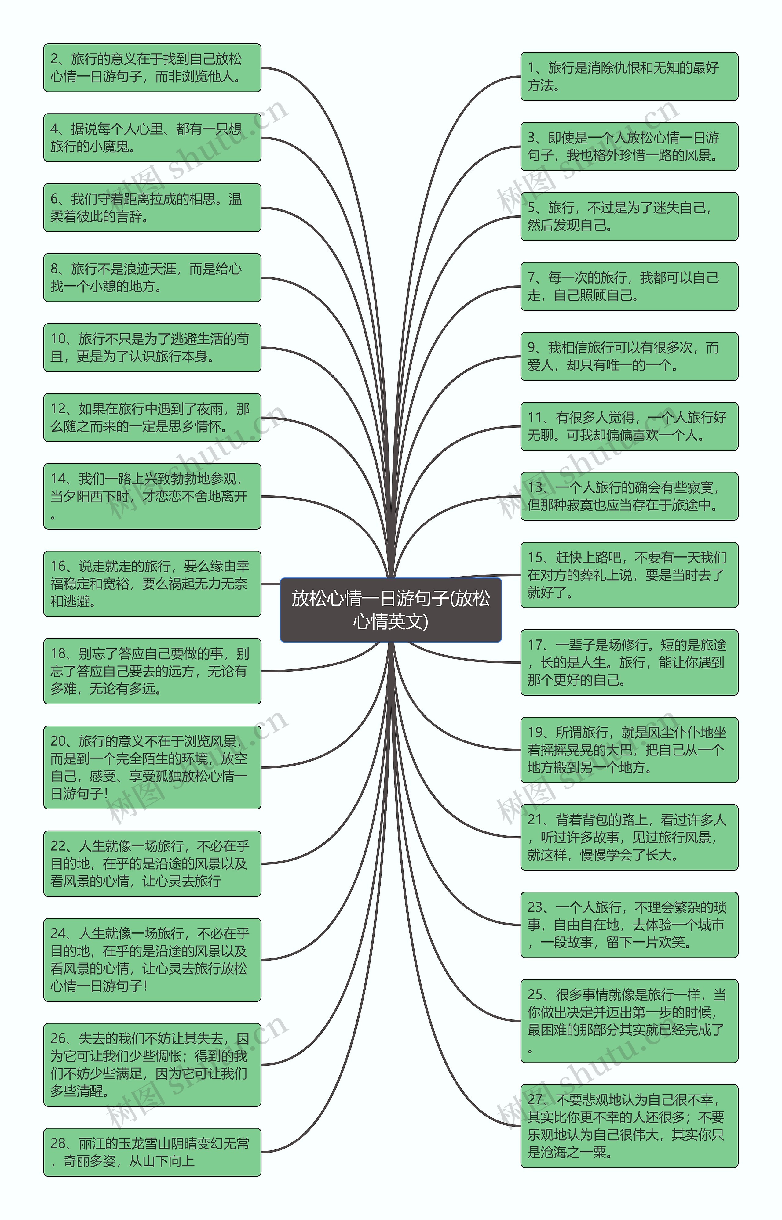 放松心情一日游句子(放松心情英文)思维导图