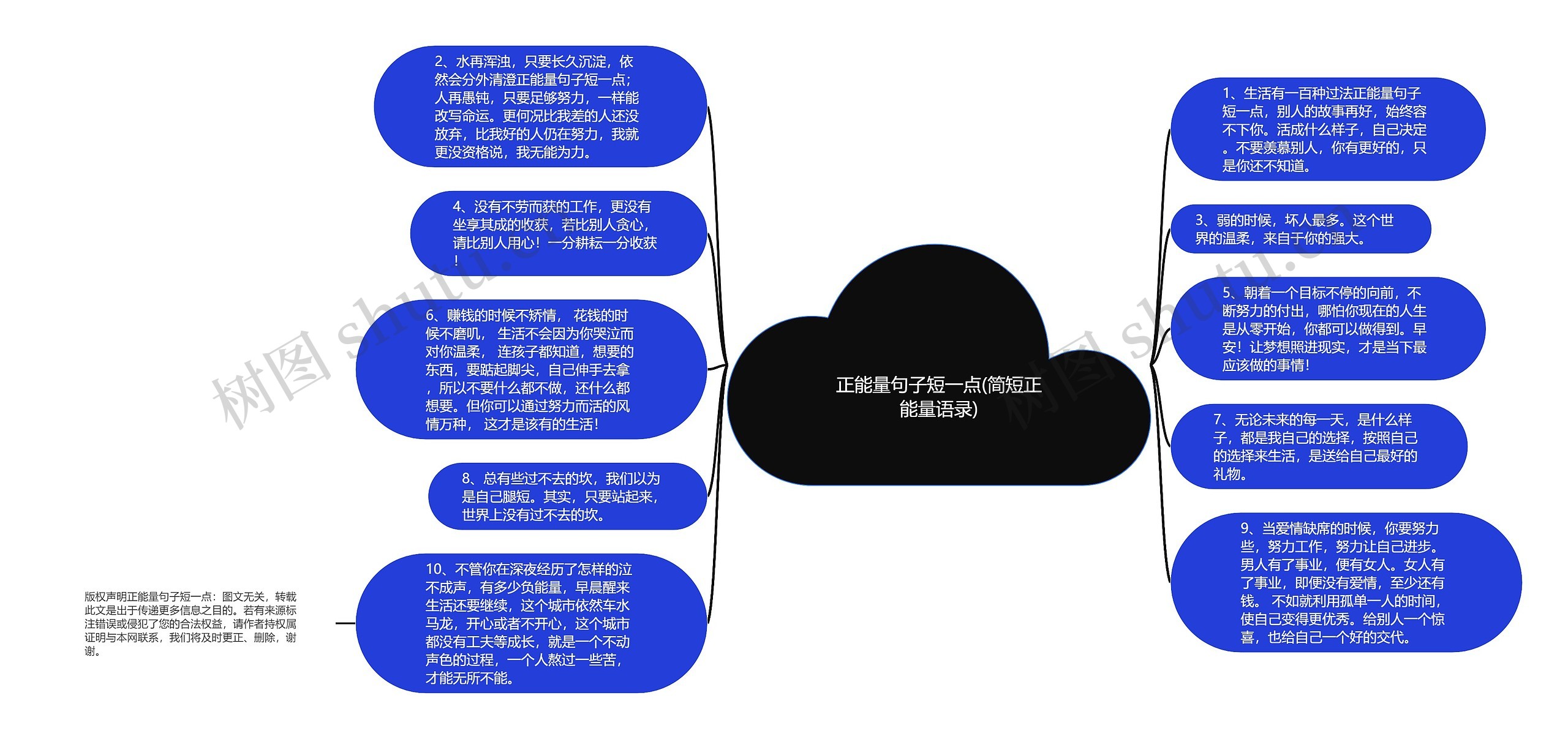 正能量句子短一点(简短正能量语录)