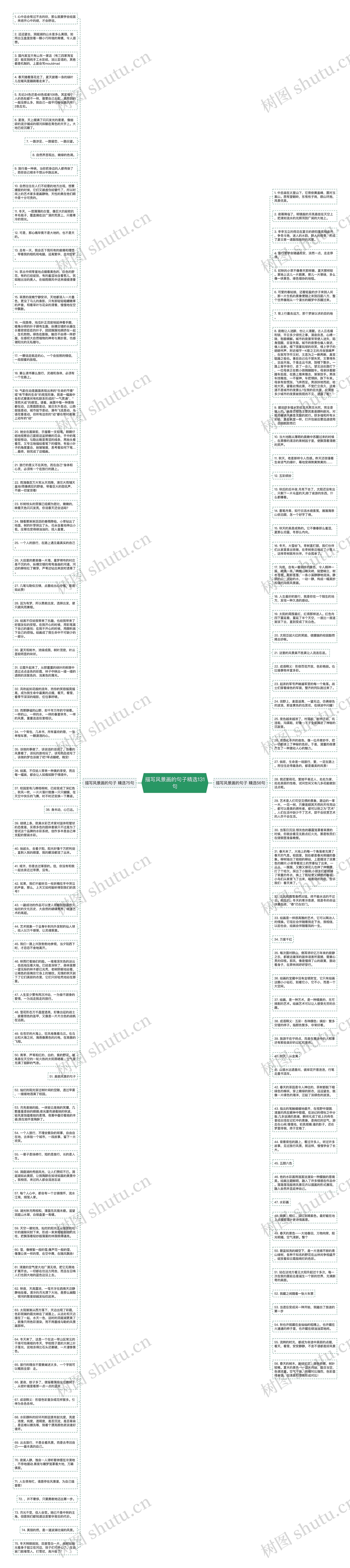 描写风景画的句子精选131句思维导图