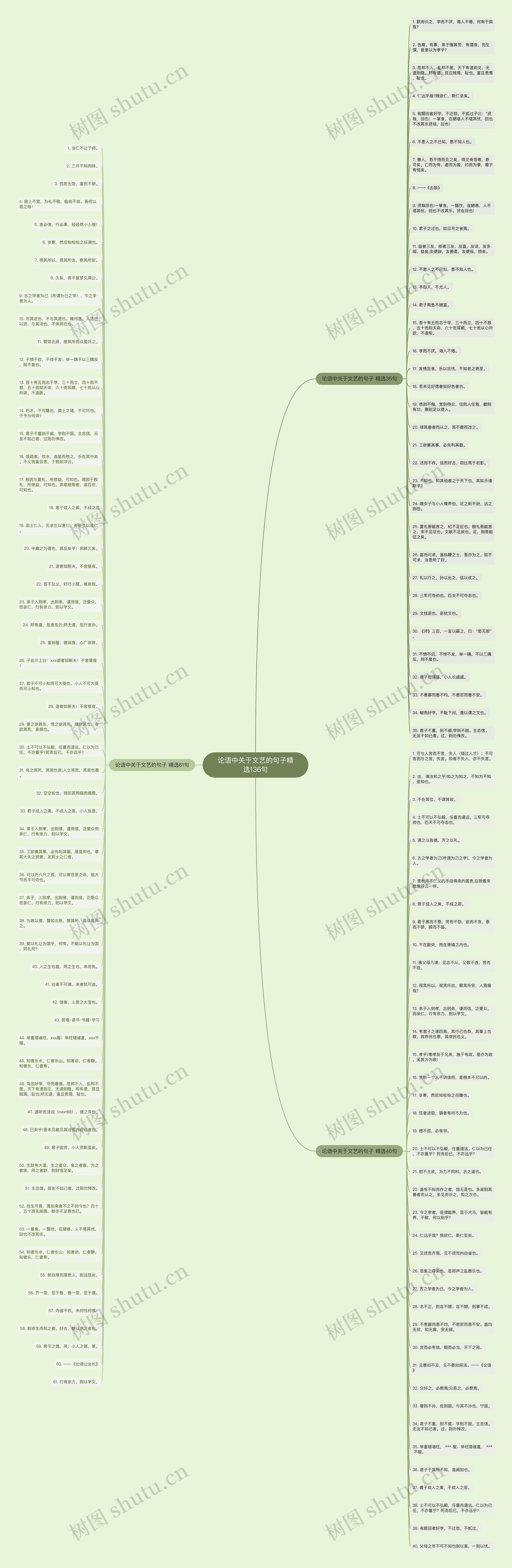论语中关于文艺的句子精选136句思维导图