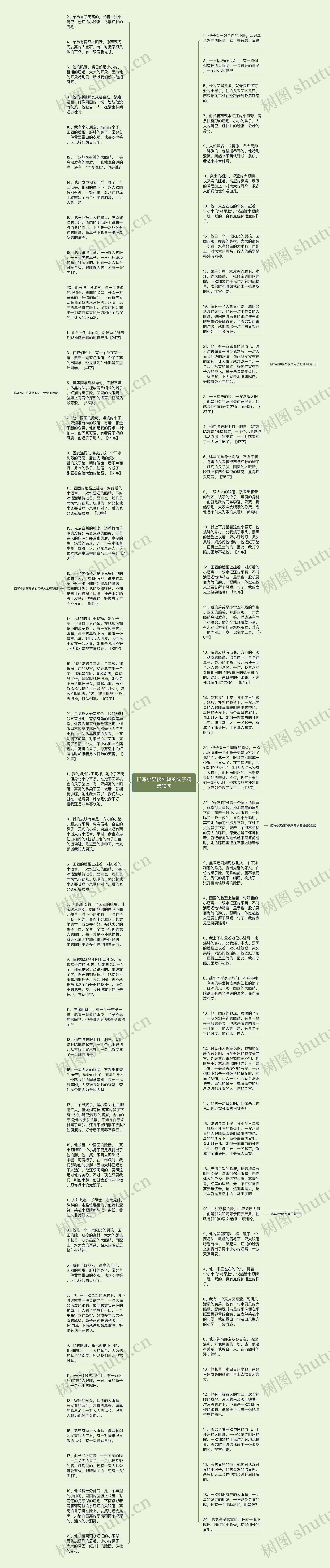 描写小男孩外貌的句子精选19句