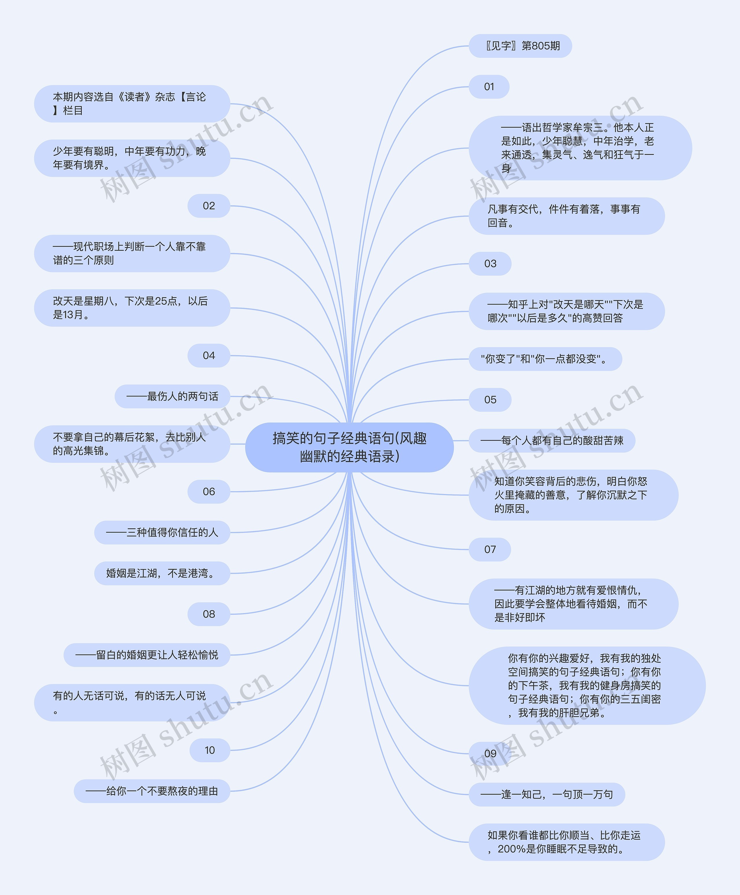 搞笑的句子经典语句(风趣幽默的经典语录)思维导图