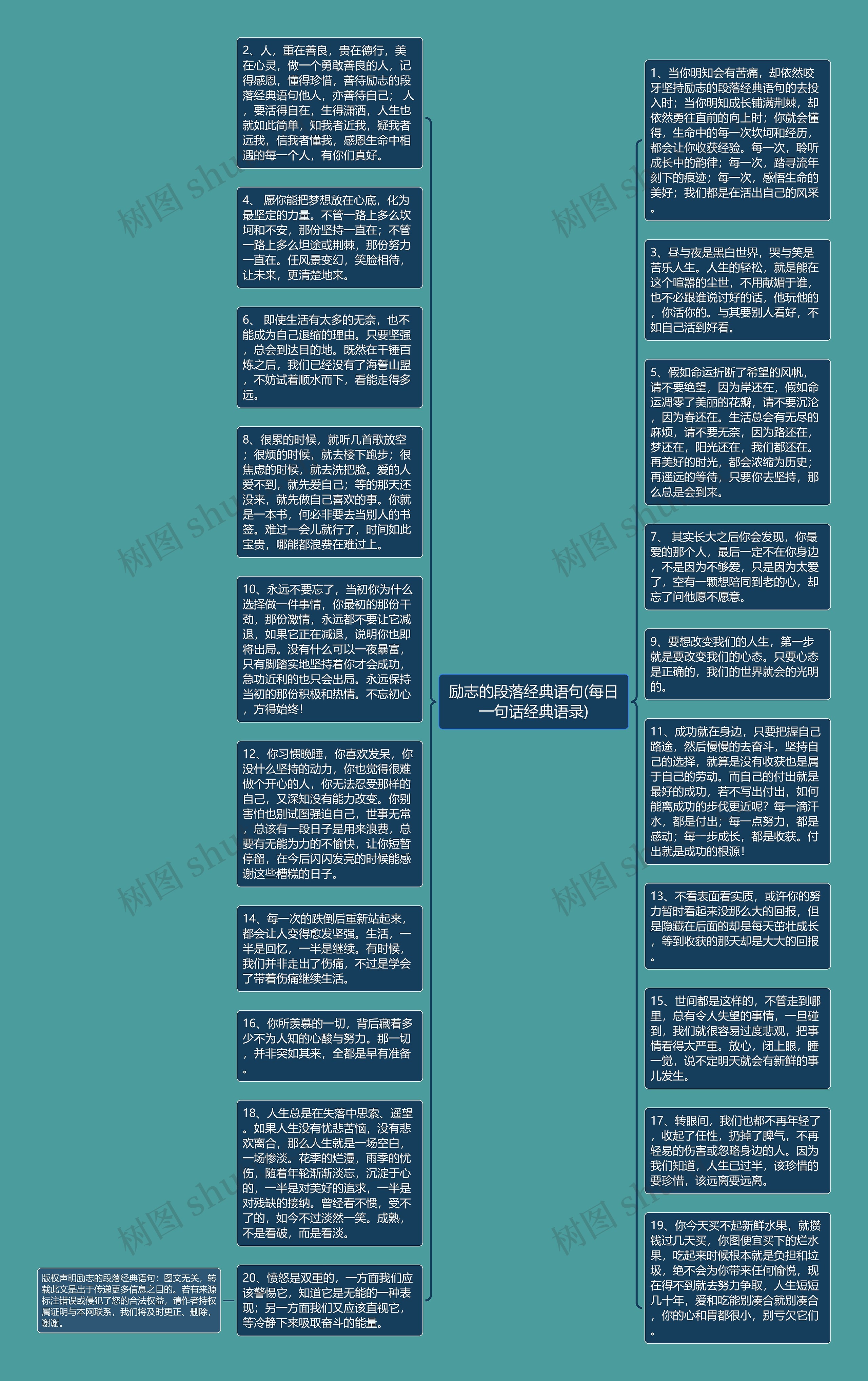 励志的段落经典语句(每日一句话经典语录)思维导图