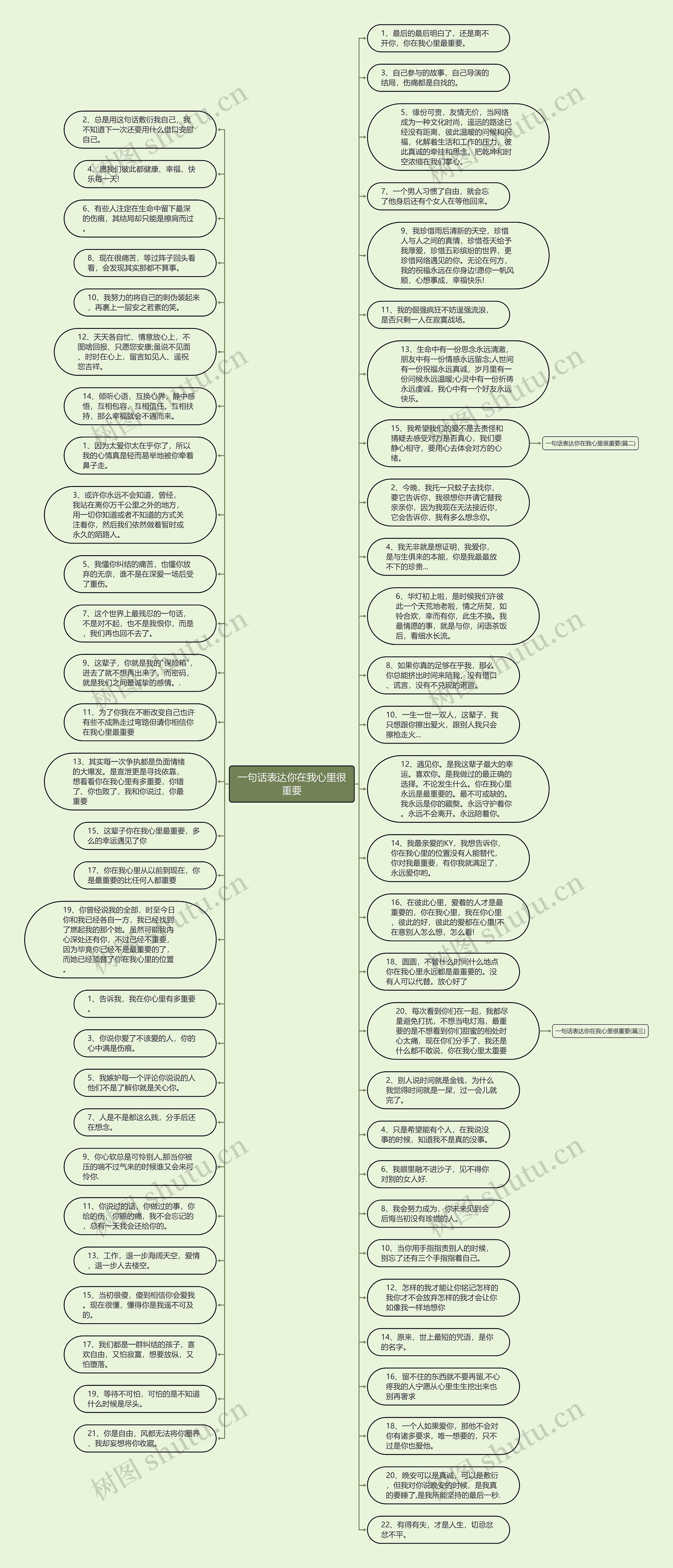 一句话表达你在我心里很重要思维导图