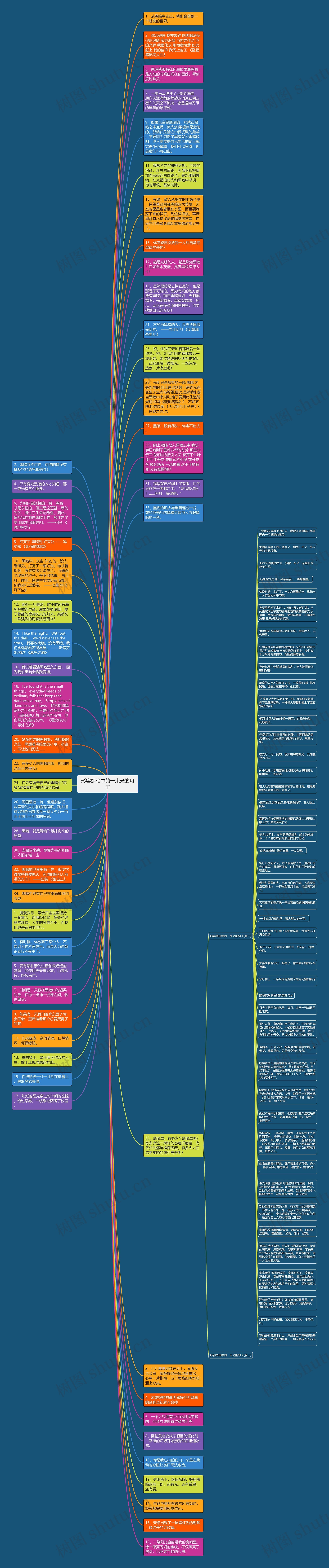 形容黑暗中的一束光的句子思维导图