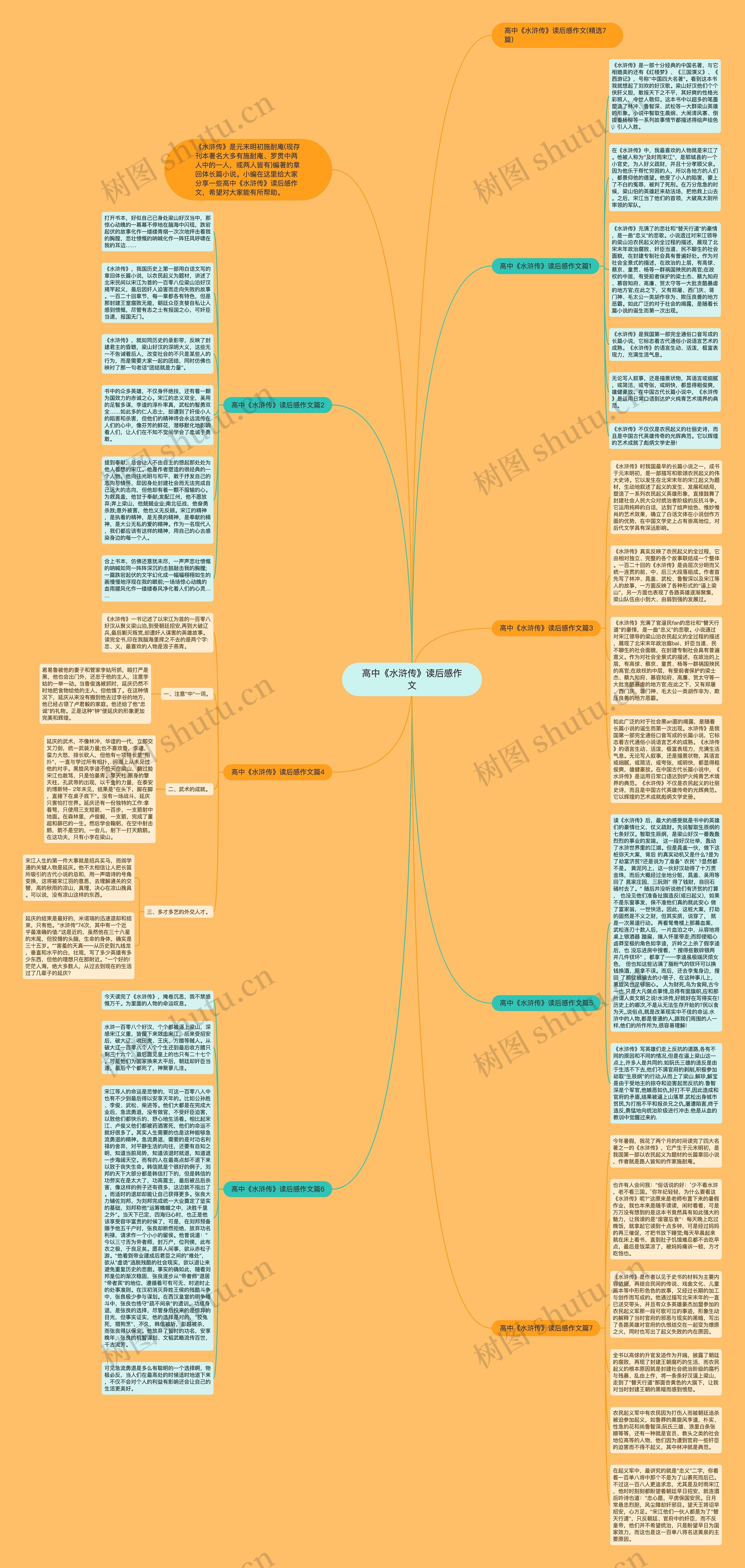 高中《水浒传》读后感作文思维导图