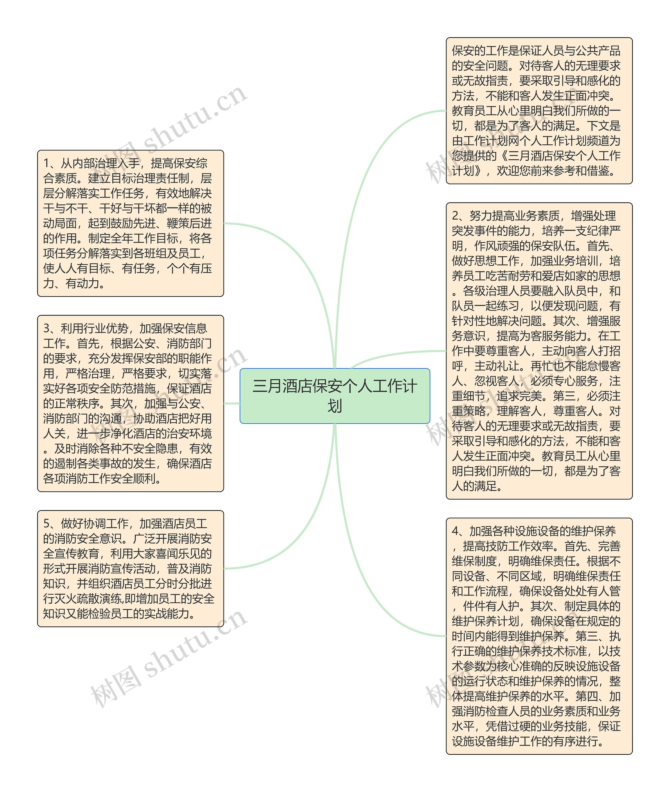 三月酒店保安个人工作计划