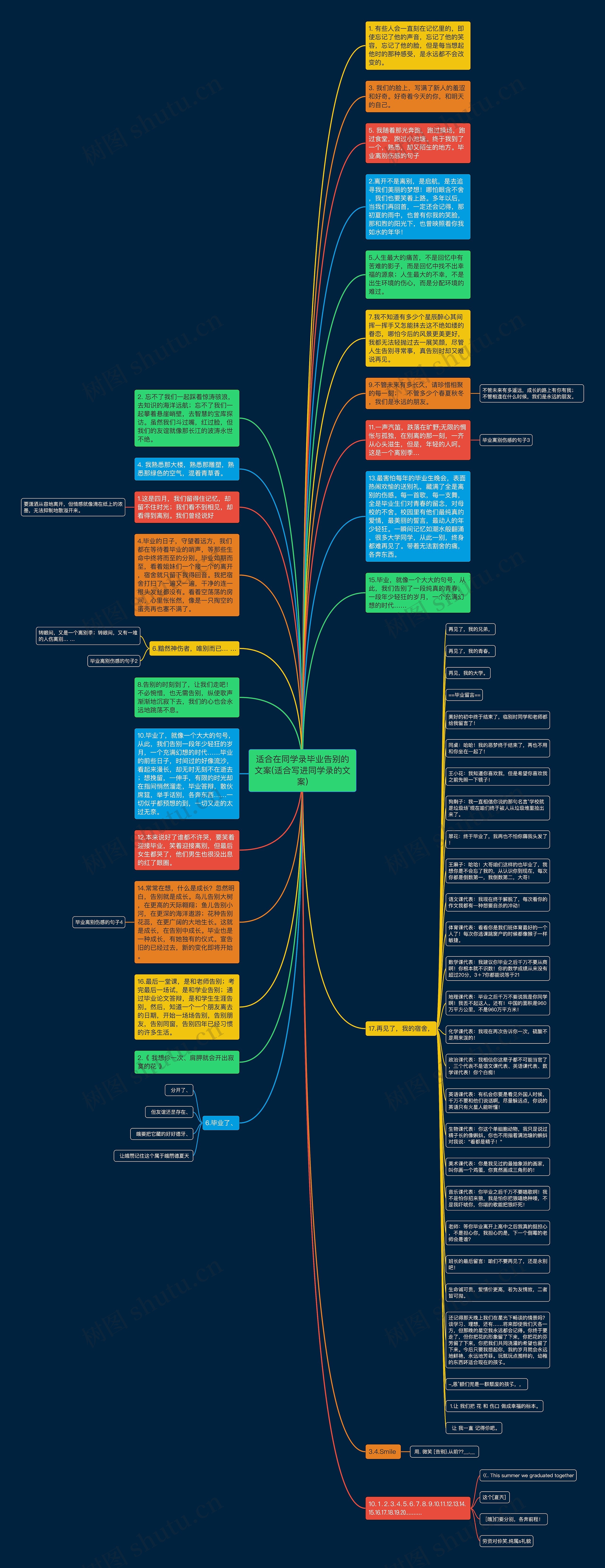 适合在同学录毕业告别的文案(适合写进同学录的文案)思维导图