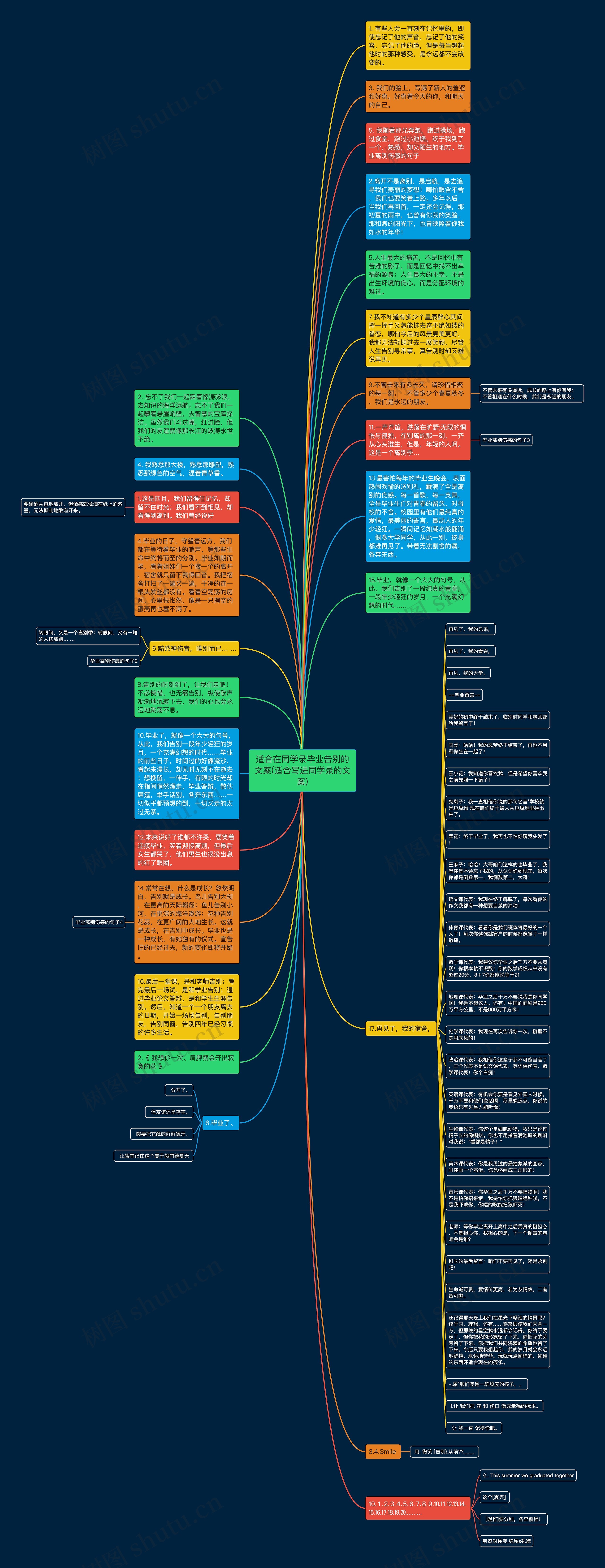 适合在同学录毕业告别的文案(适合写进同学录的文案)思维导图高清图 适合在同学录毕业告别的文案(适合写进同学录的文案)思维导图