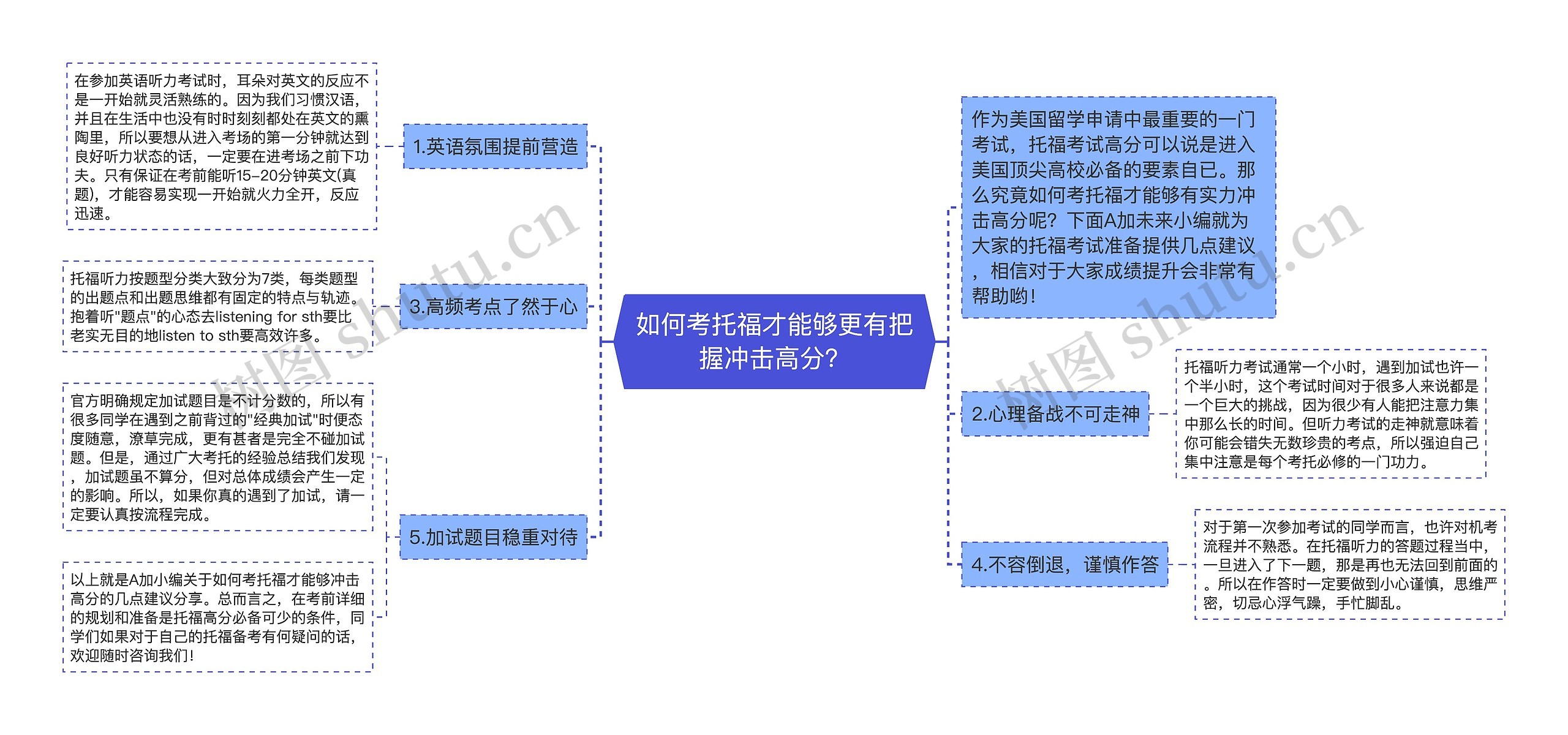 如何考托福才能够更有把握冲击高分？思维导图