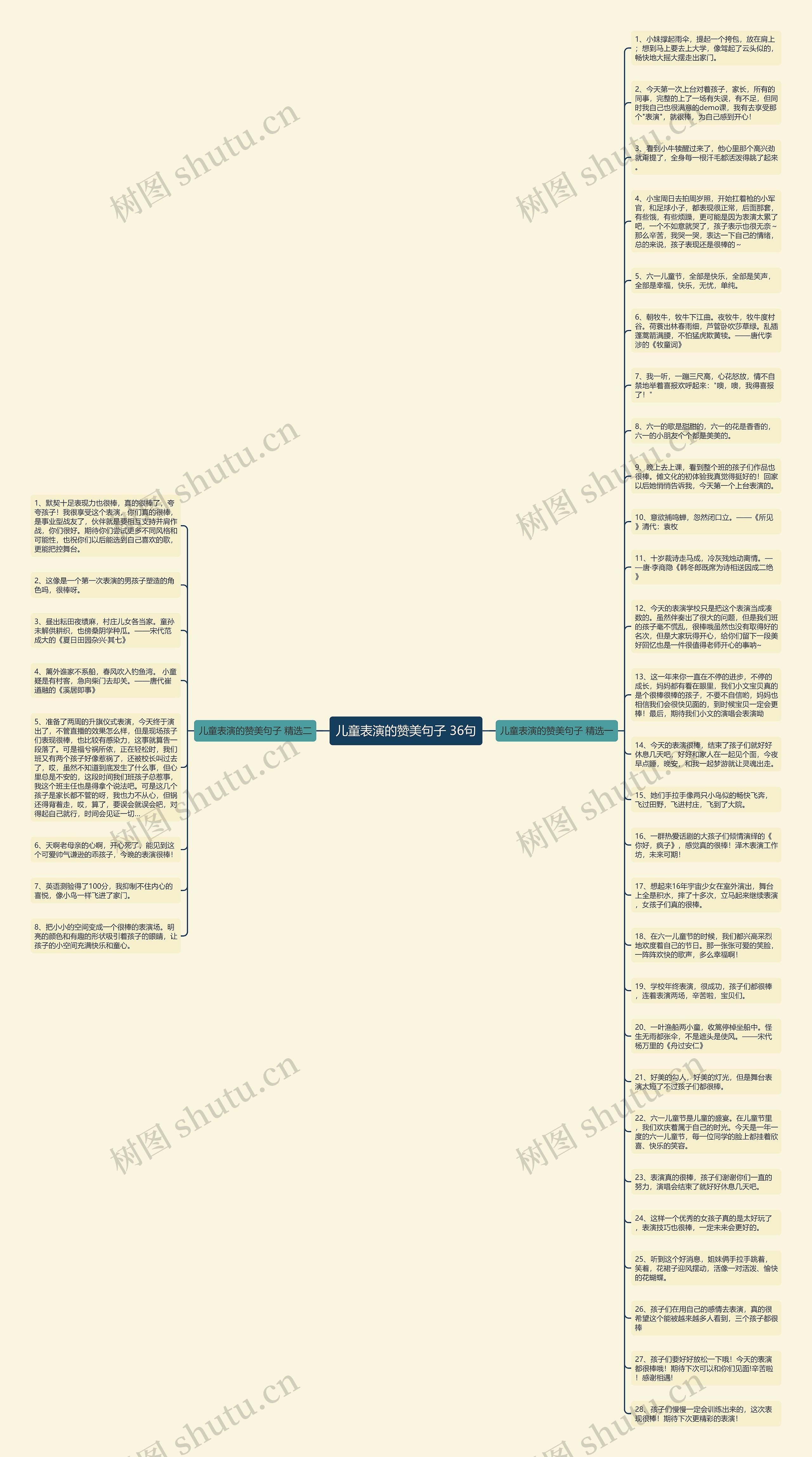 儿童表演的赞美句子 36句思维导图