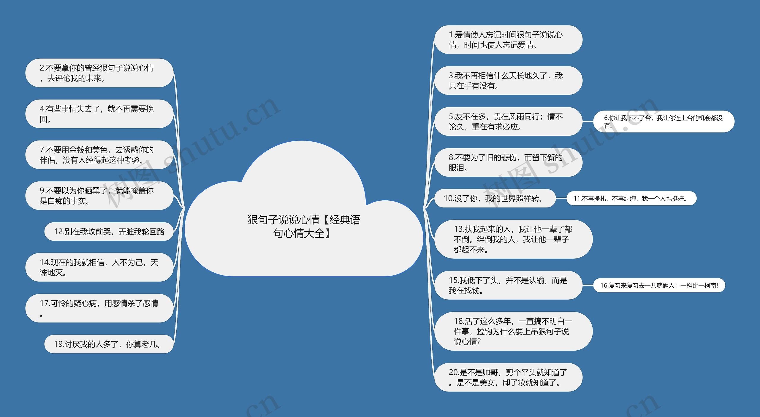 狠句子说说心情【经典语句心情大全】思维导图