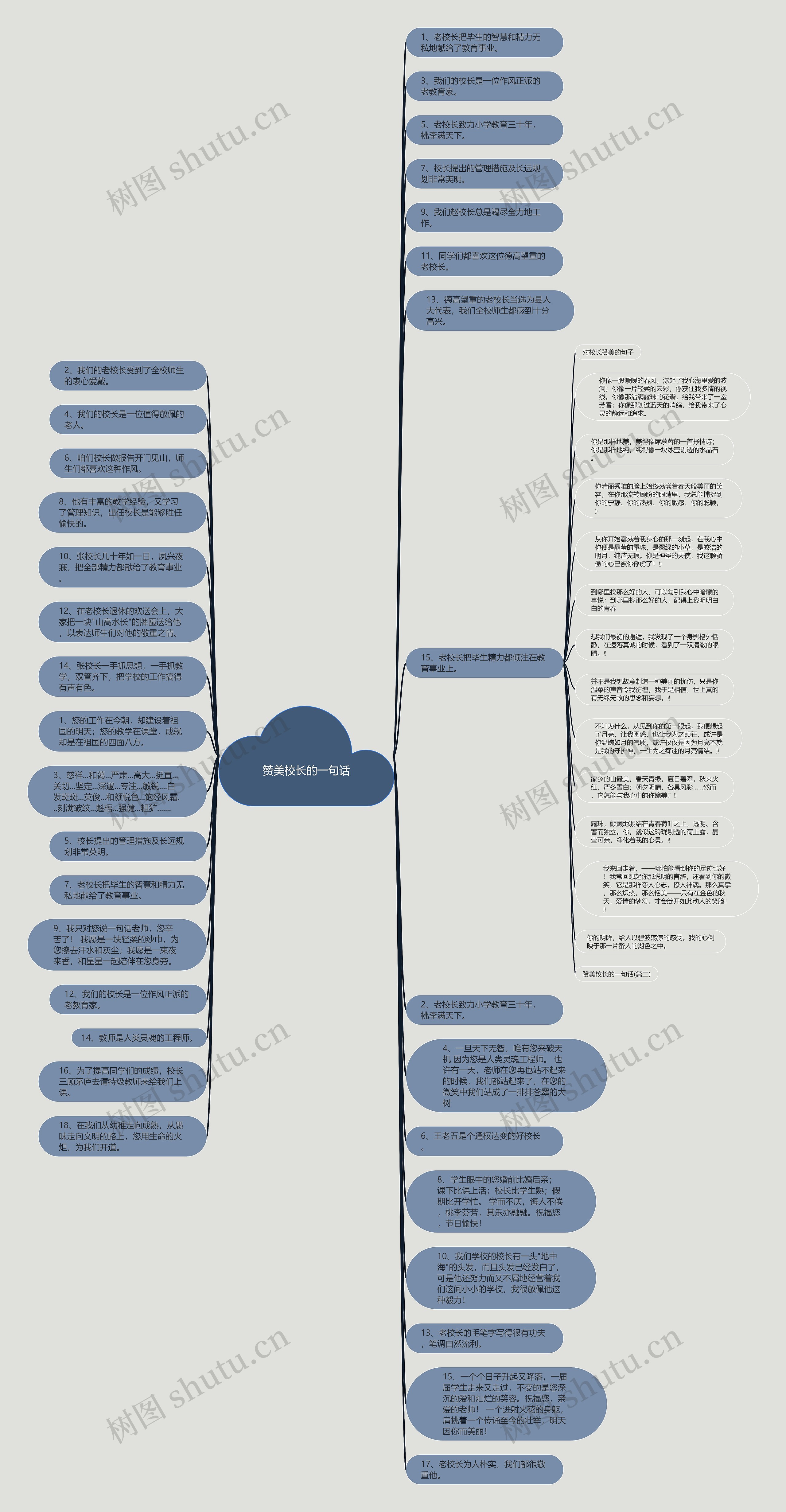 赞美校长的一句话思维导图