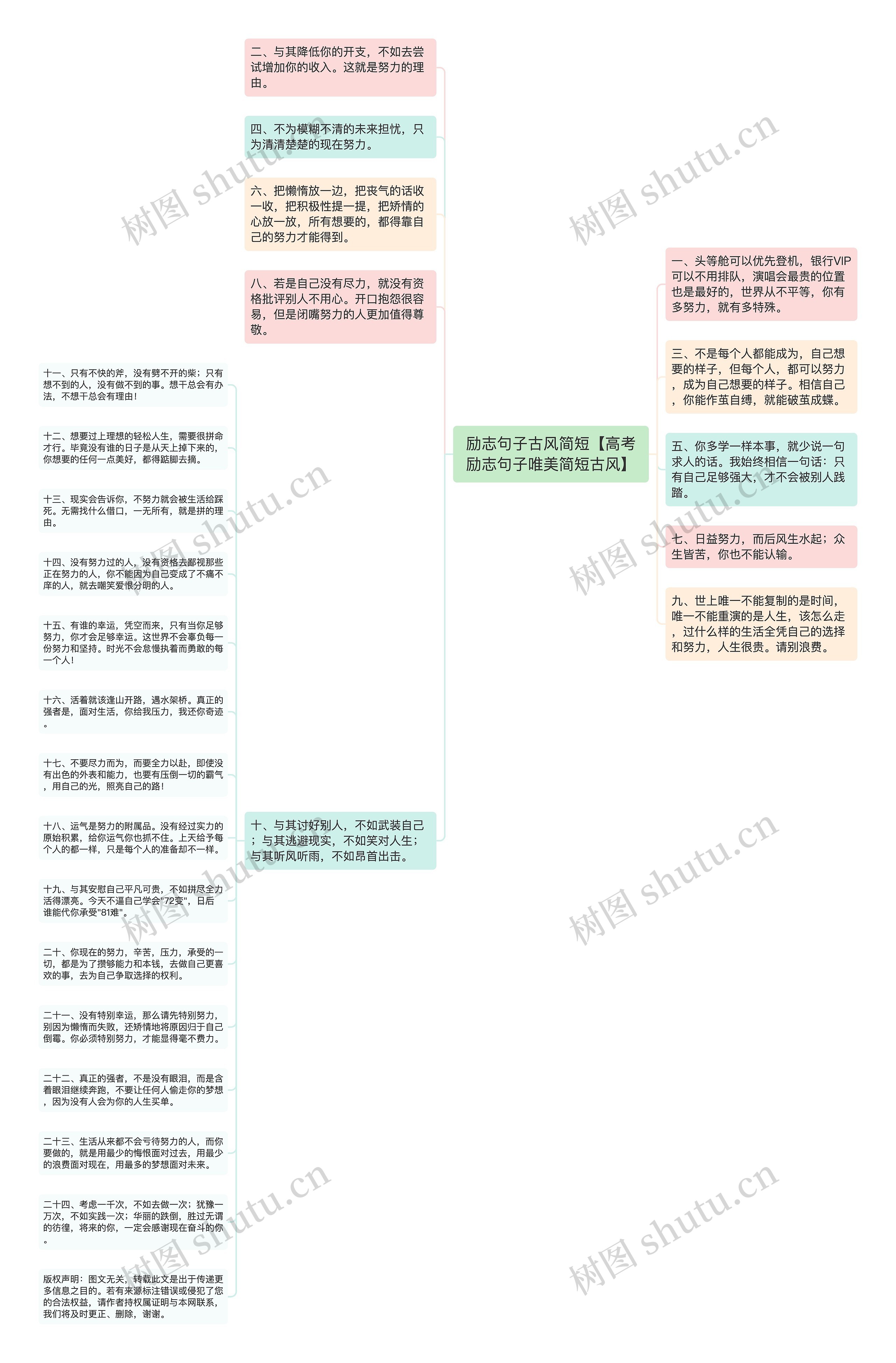 励志句子古风简短【高考励志句子唯美简短古风】思维导图