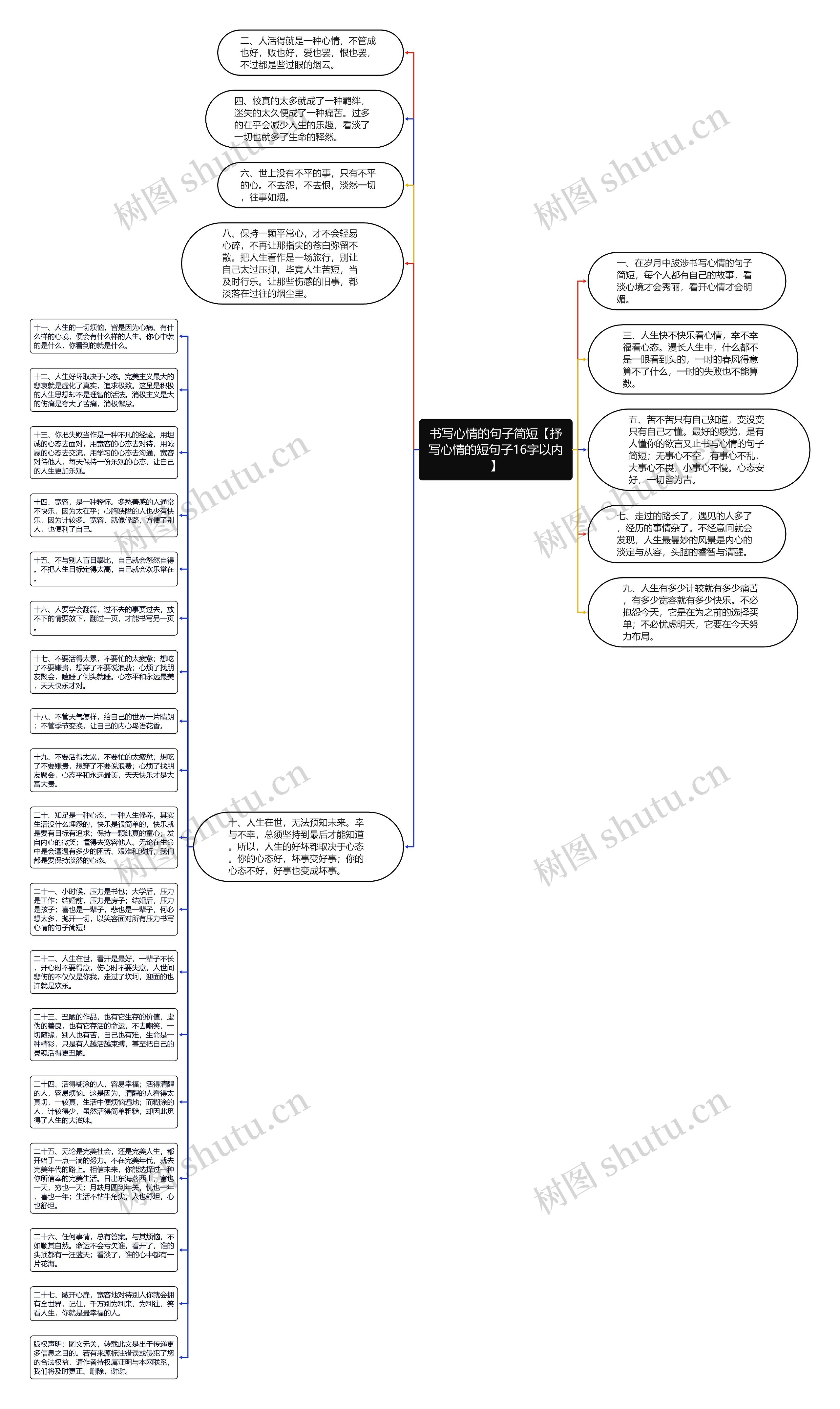 书写心情的句子简短【抒写心情的短句子16字以内】思维导图
