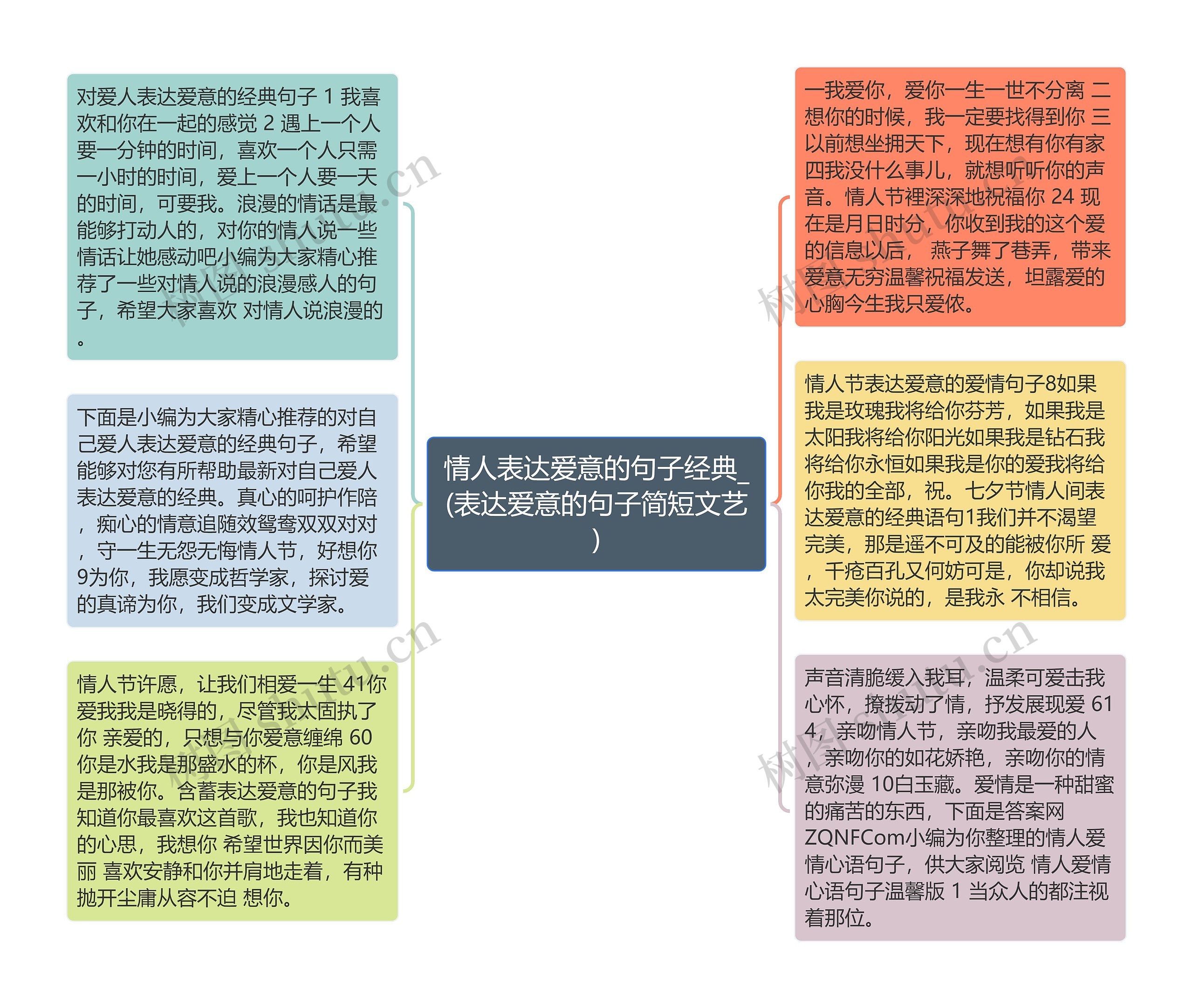 情人表达爱意的句子经典_(表达爱意的句子简短文艺)