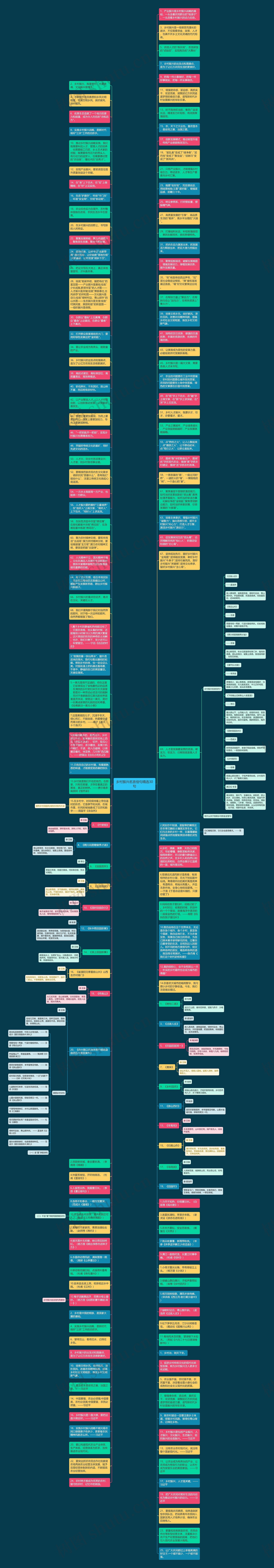 乡村振兴名言佳句精选30句思维导图