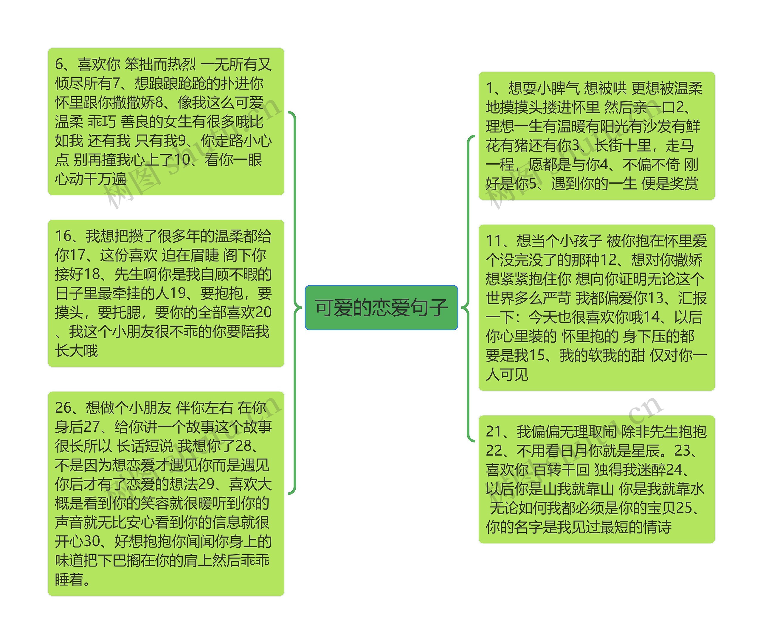 可爱的恋爱句子思维导图