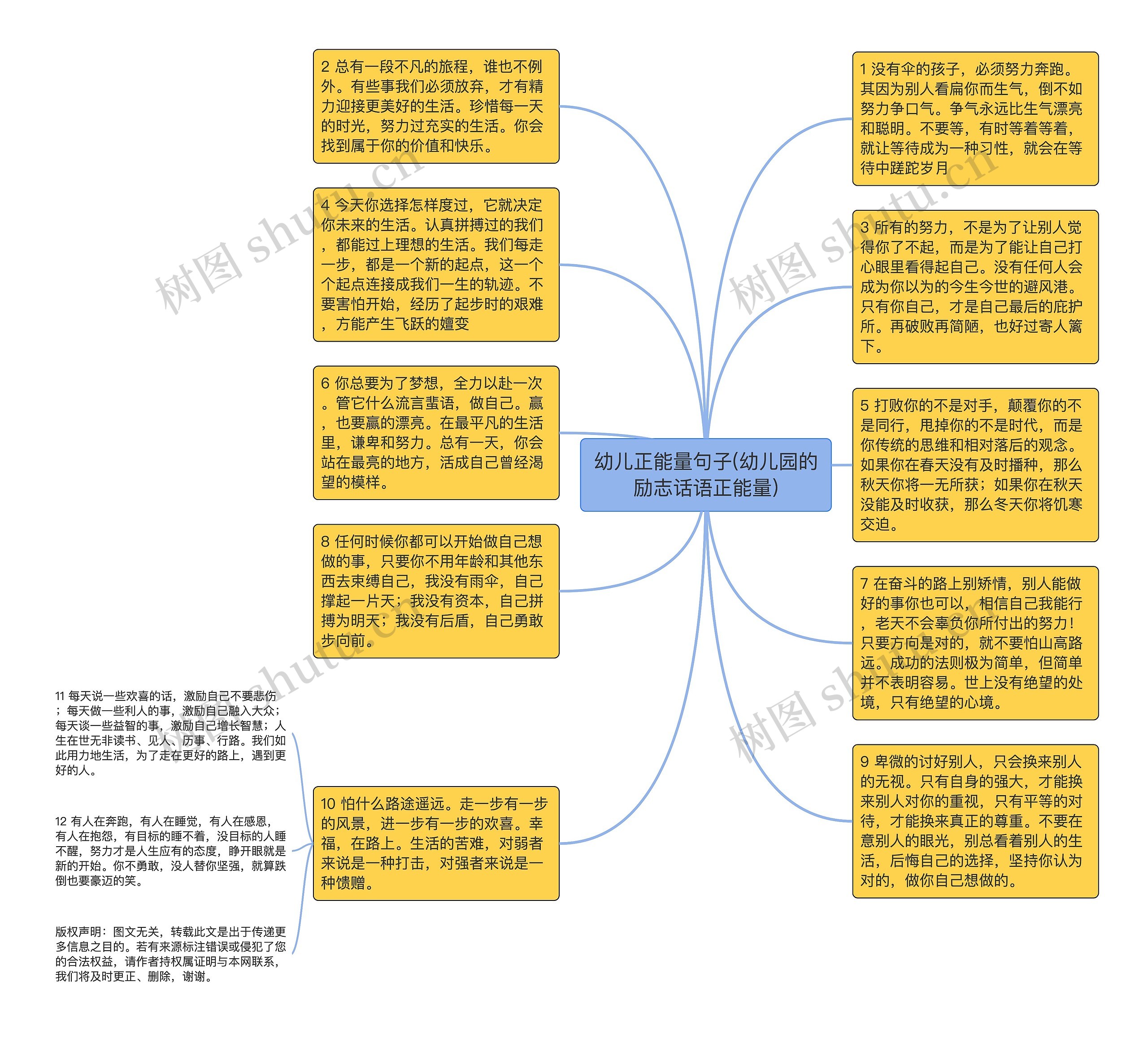 幼儿正能量句子(幼儿园的励志话语正能量)思维导图