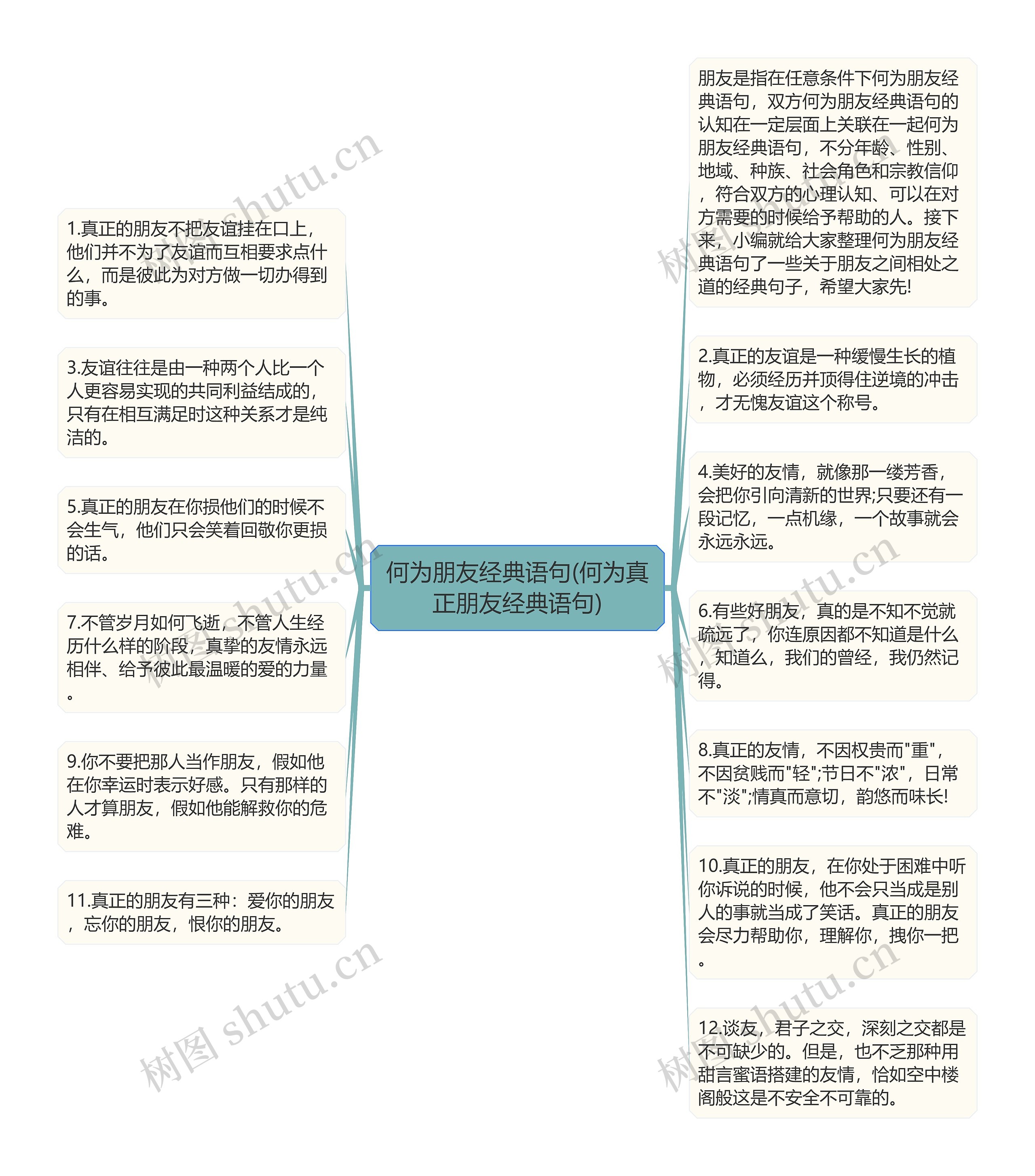 何为朋友经典语句(何为真正朋友经典语句)思维导图