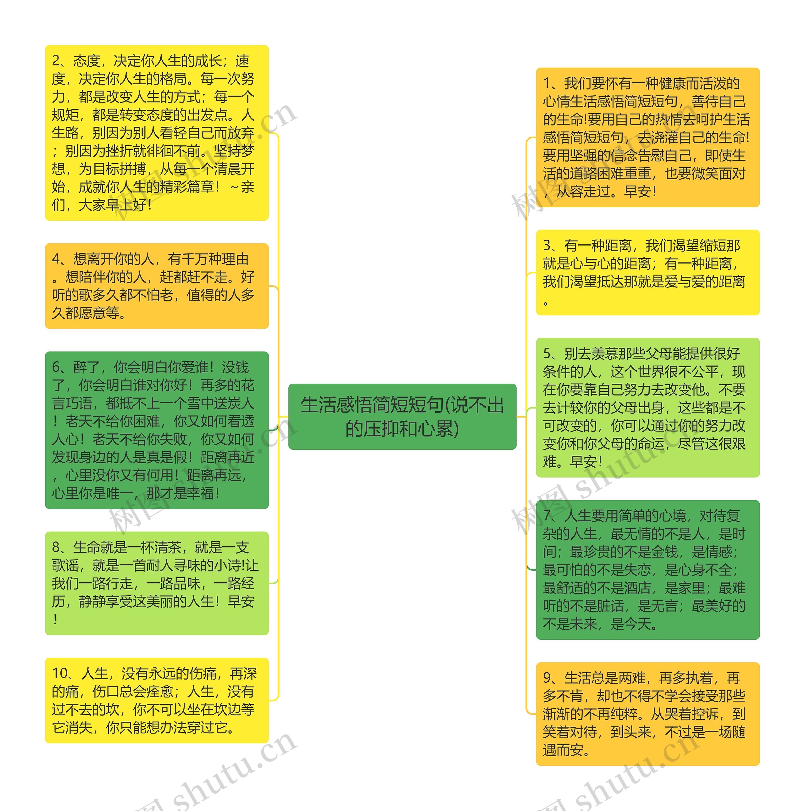 生活感悟简短短句(说不出的压抑和心累)思维导图