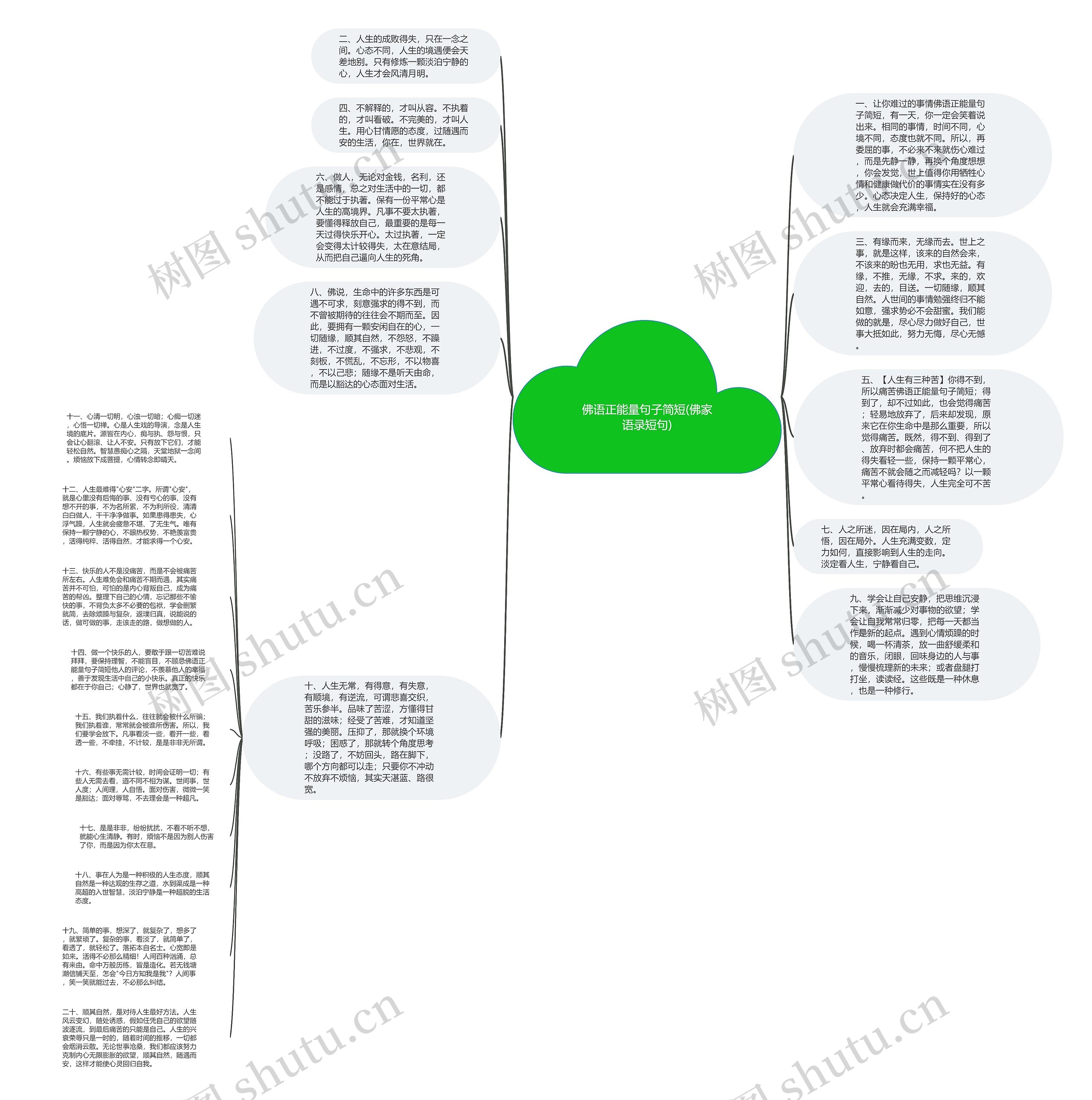 佛语正能量句子简短(佛家语录短句)思维导图