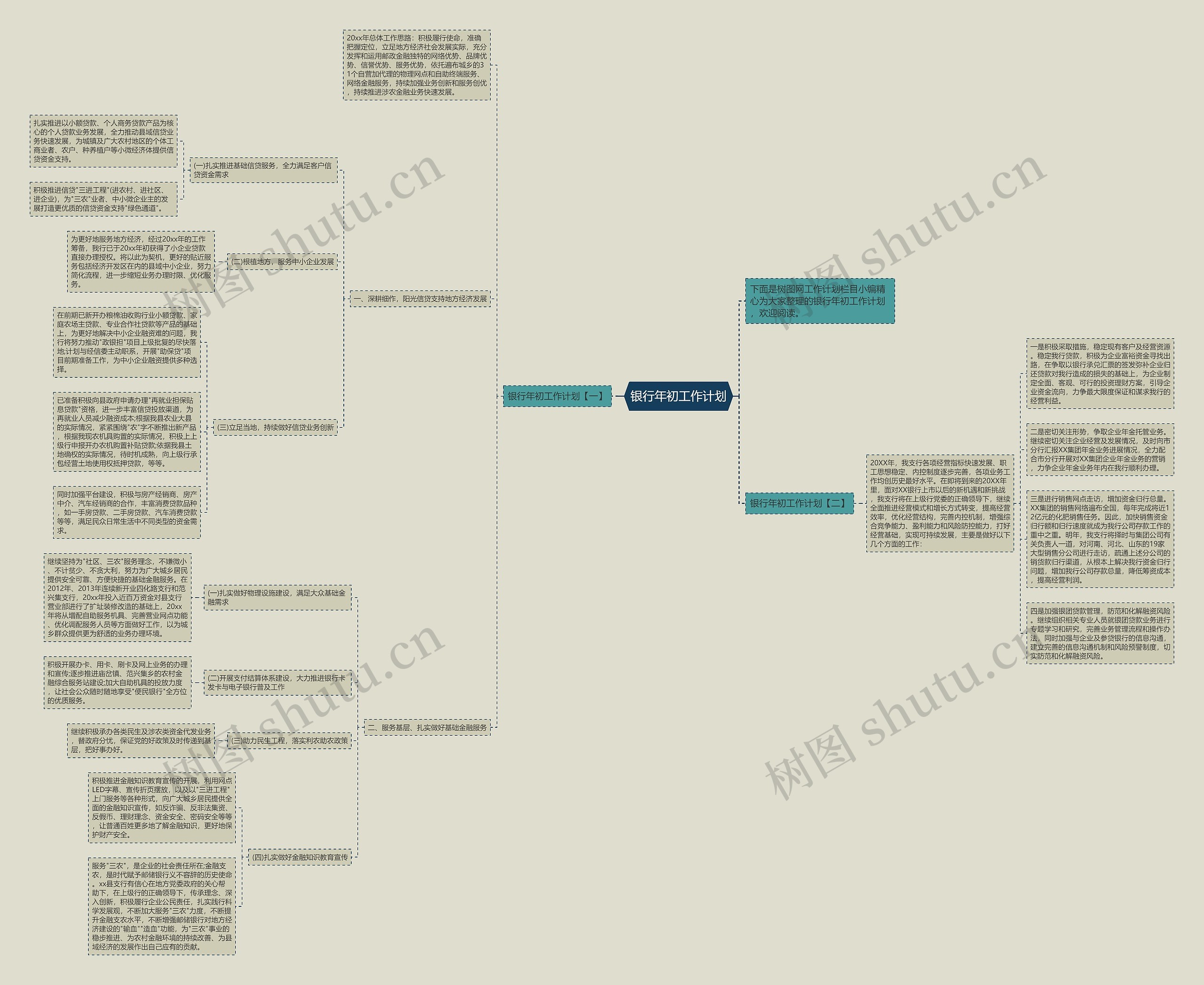 银行年初工作计划思维导图