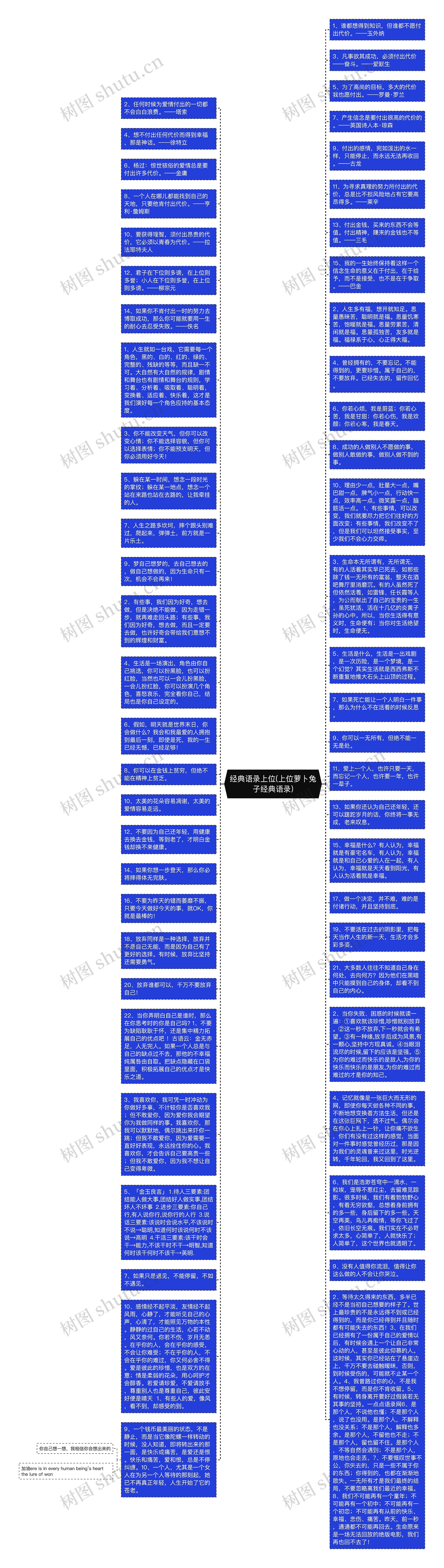 经典语录上位(上位萝卜兔子经典语录)思维导图