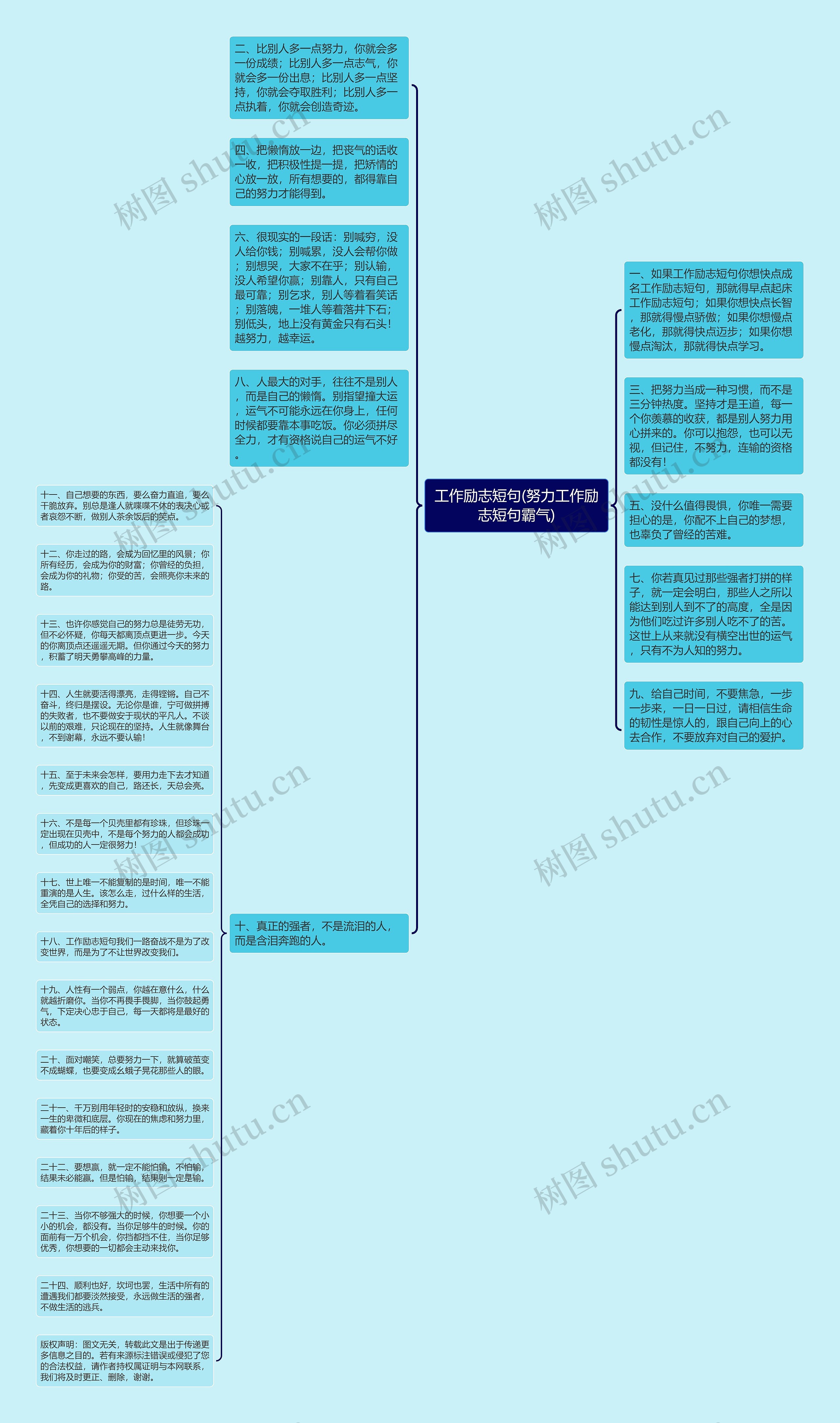 工作励志短句(努力工作励志短句霸气)思维导图