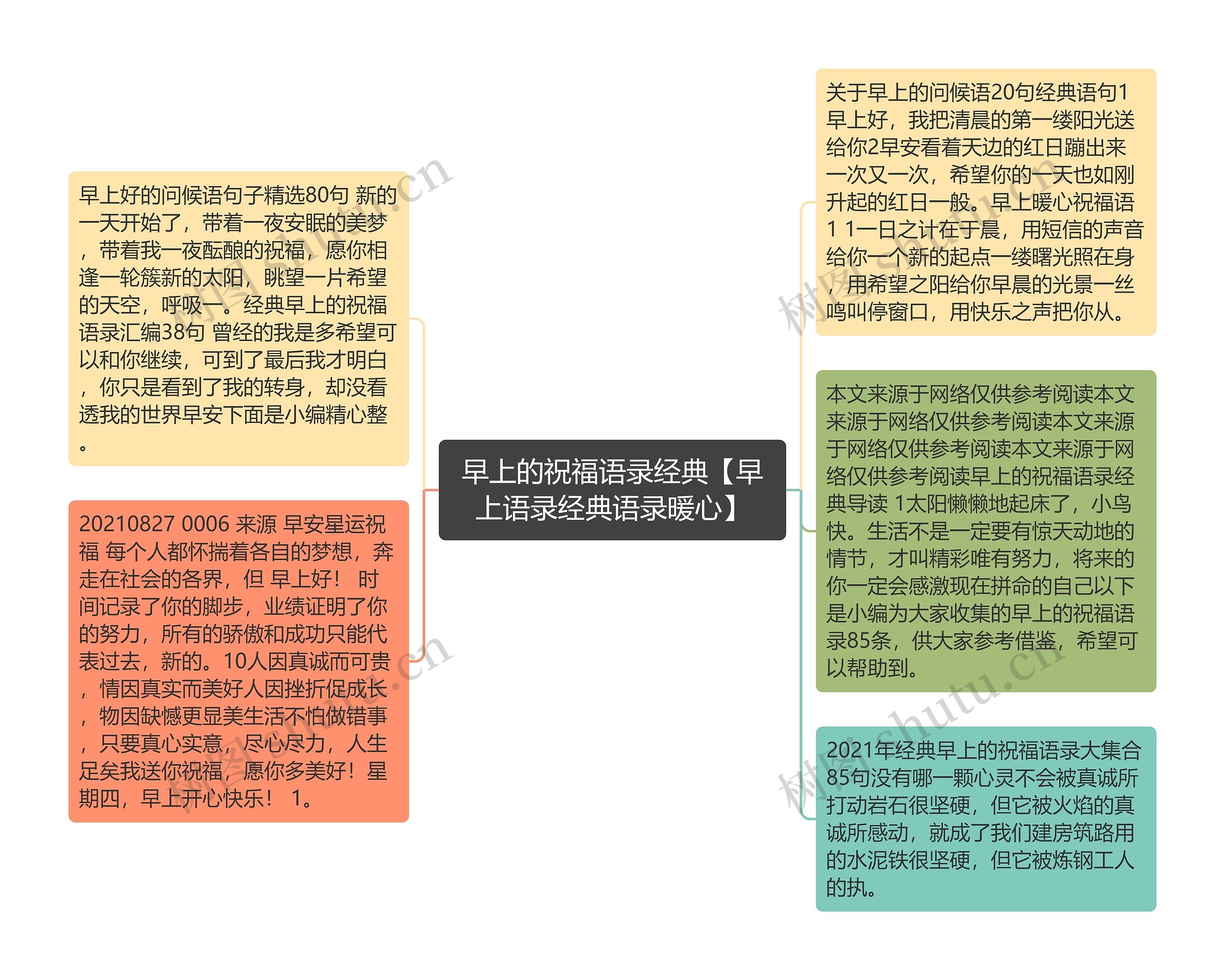 早上的祝福语录经典【早上语录经典语录暖心】思维导图