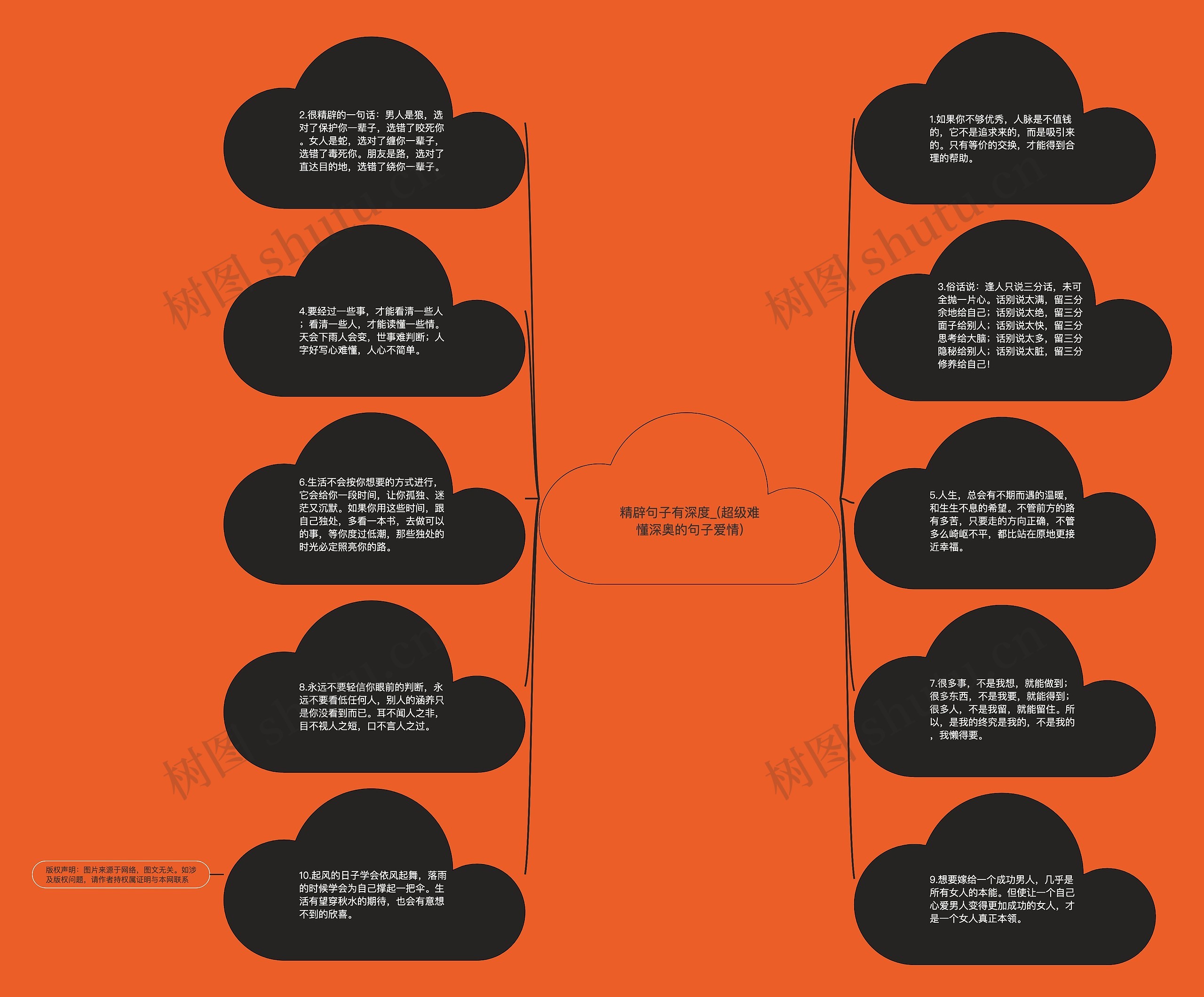 精辟句子有深度_(超级难懂深奥的句子爱情)思维导图
