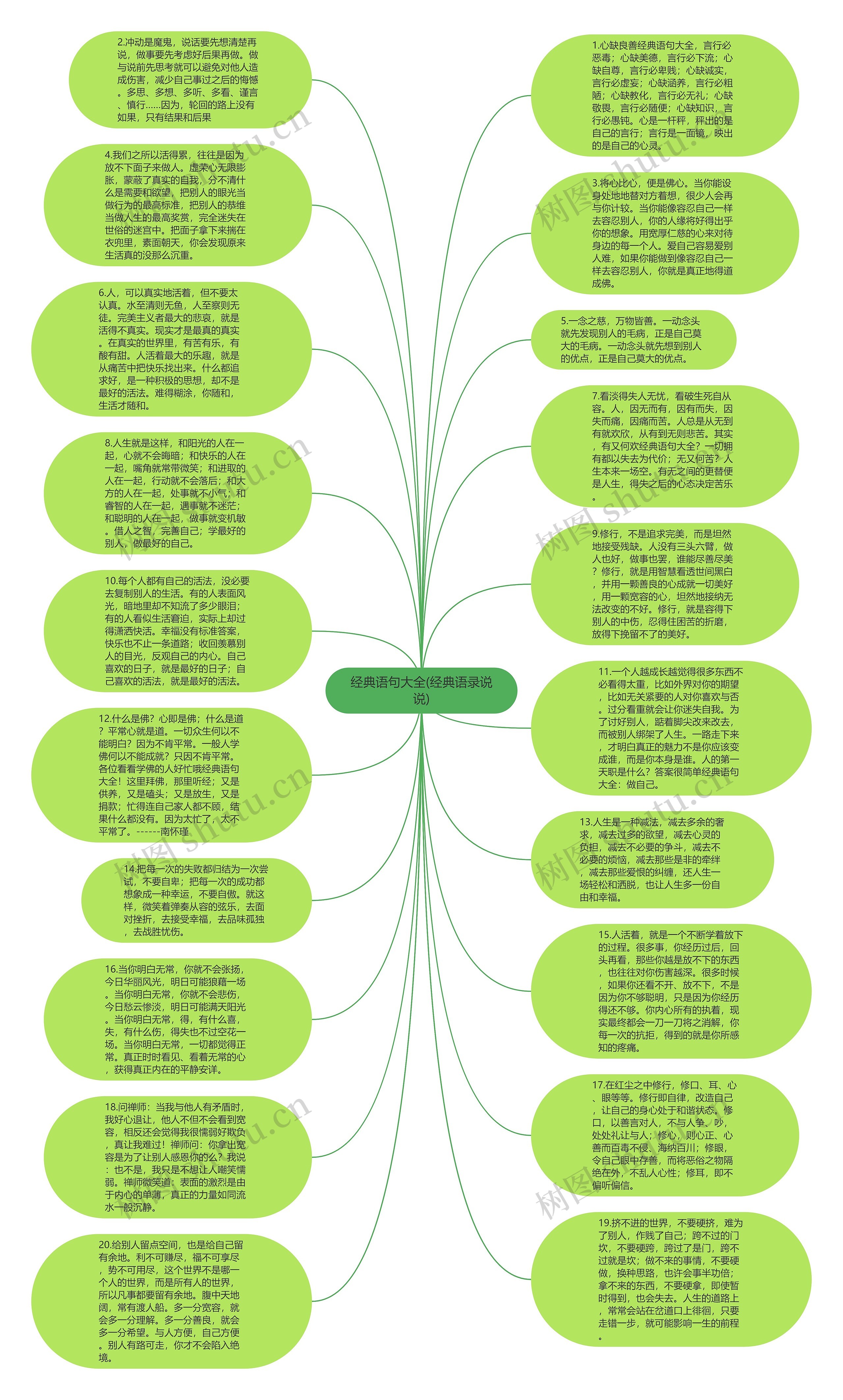 经典语句大全(经典语录说说)